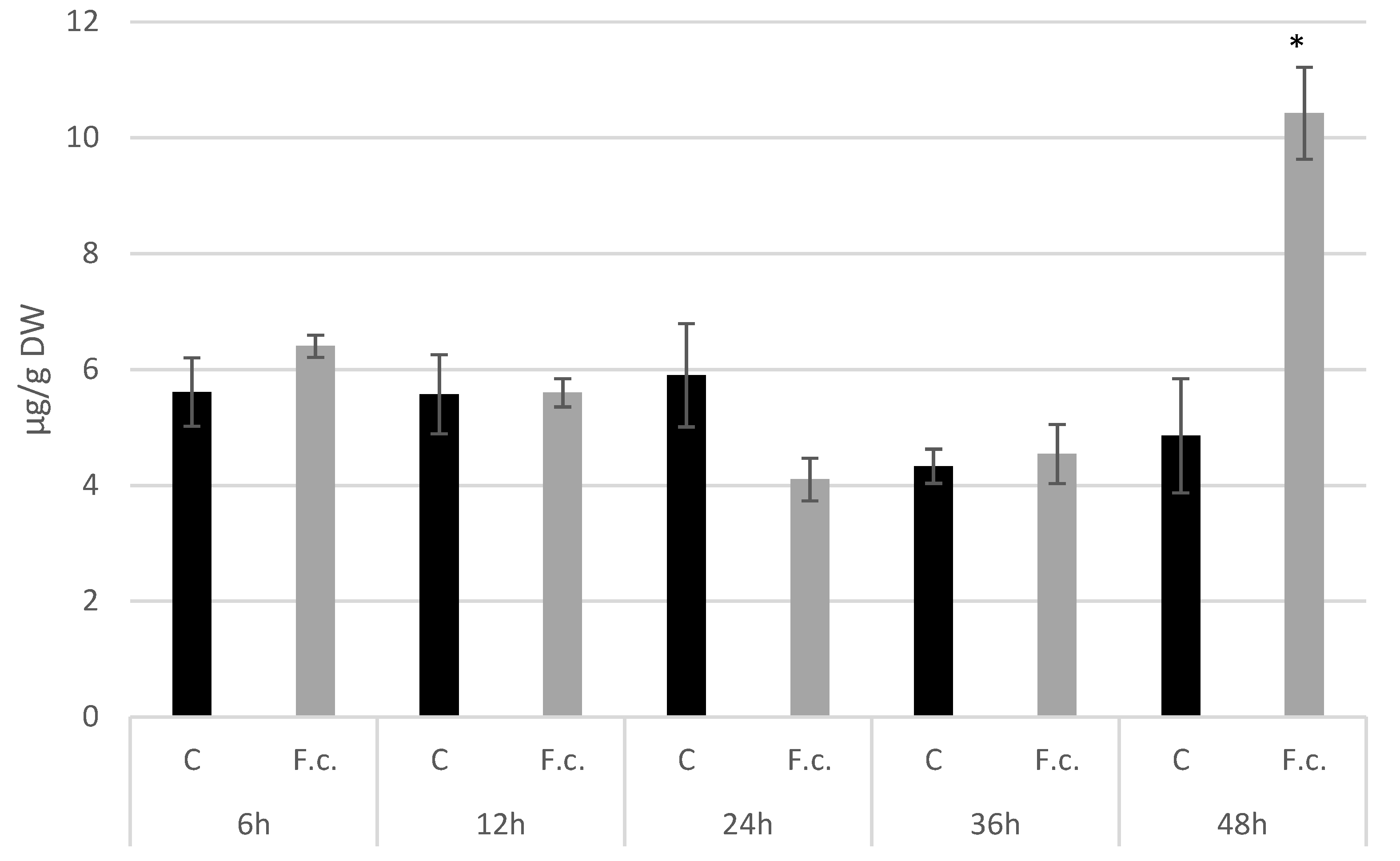Molecules 27 02833 g006 550