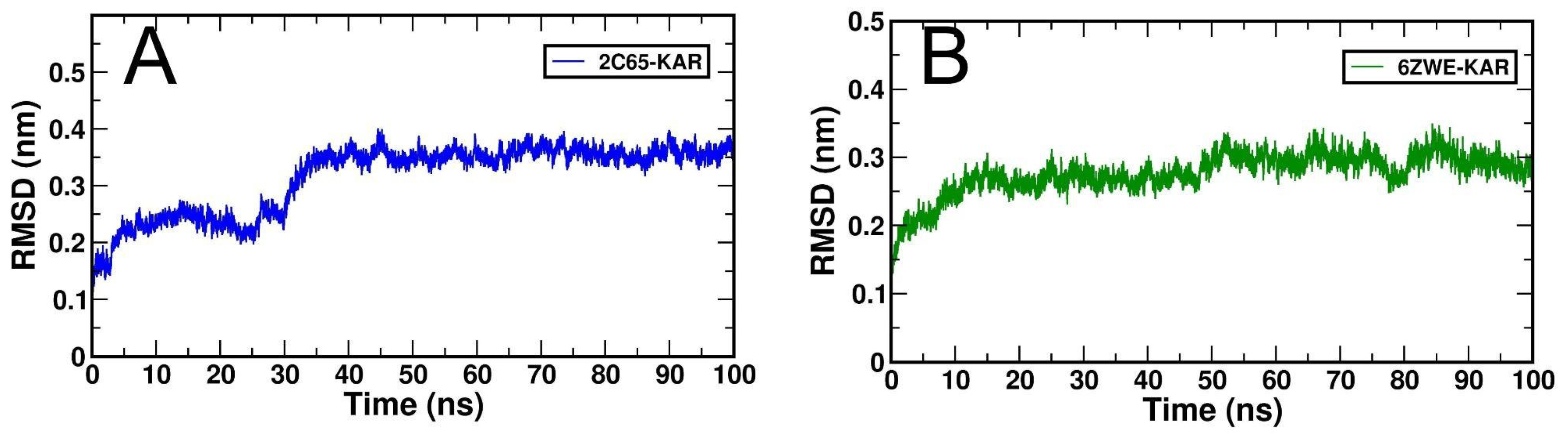 Molecules 27 02834 g006