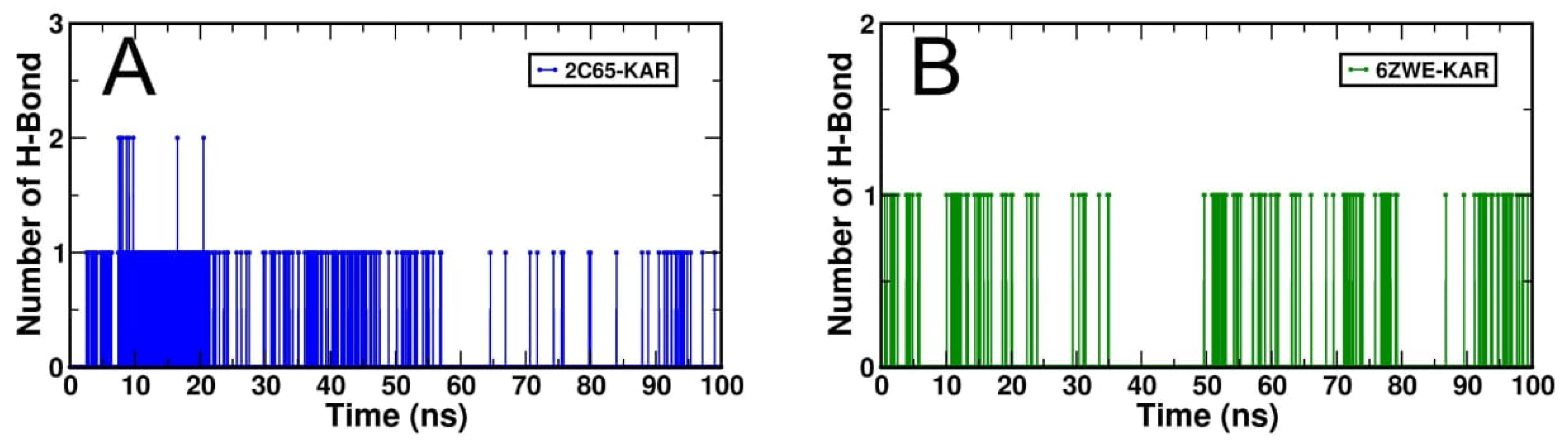 Molecules 27 02834 g010