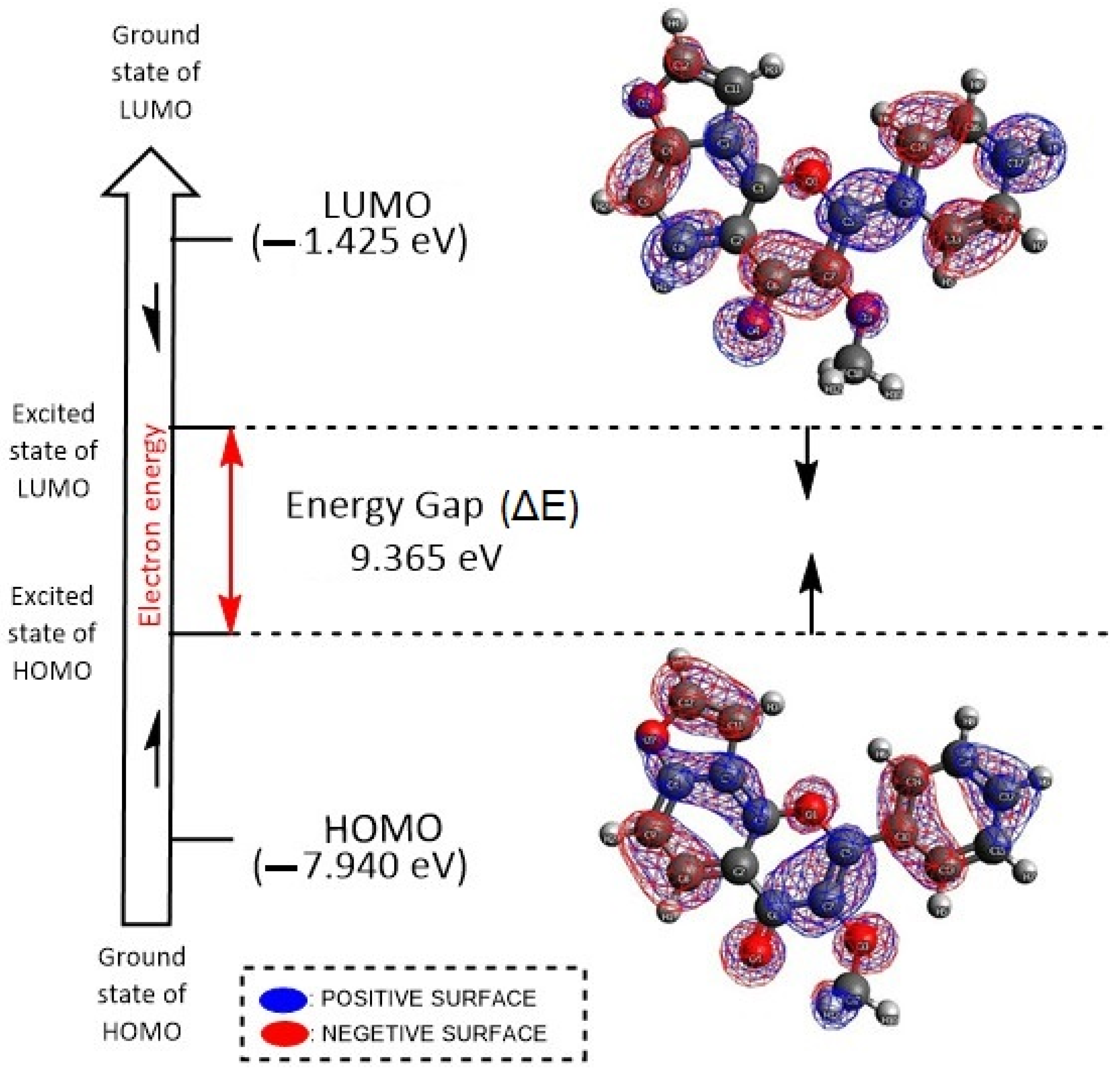 Molecules 27 02834 g011