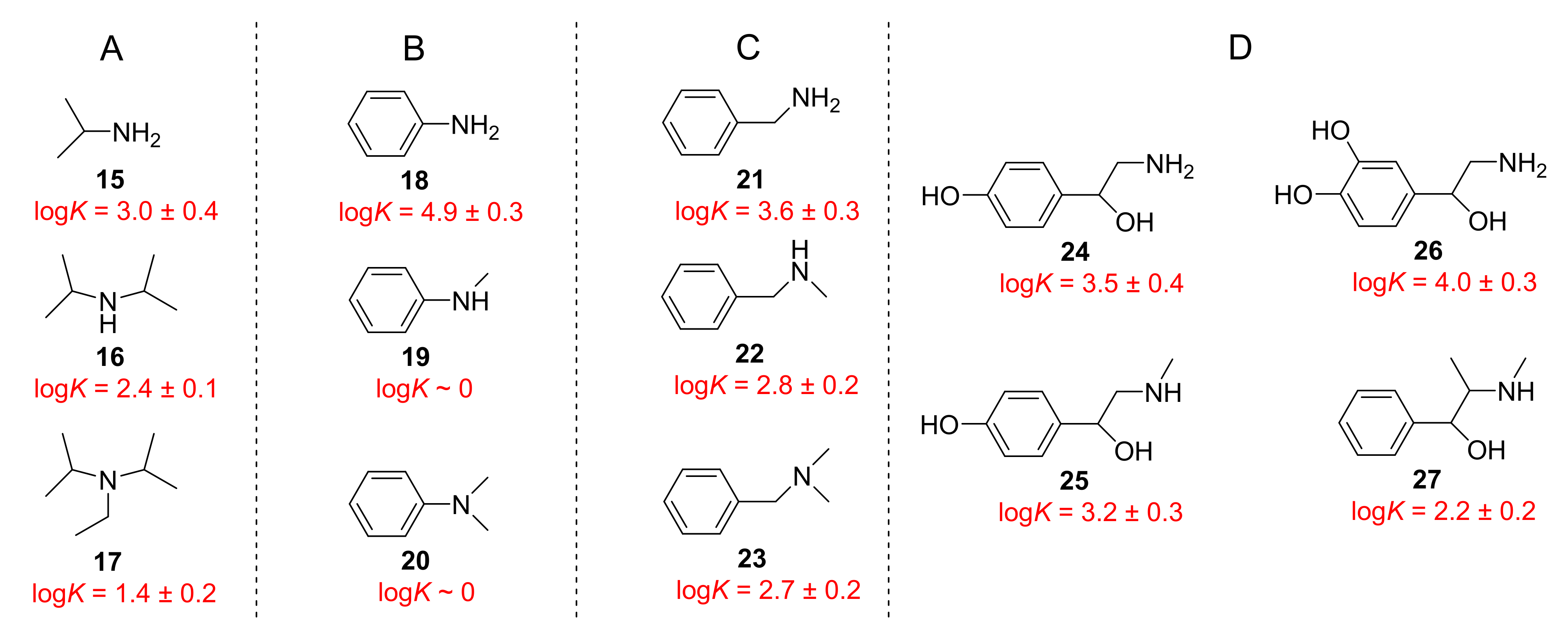 Molecules 27 02838 g003 550