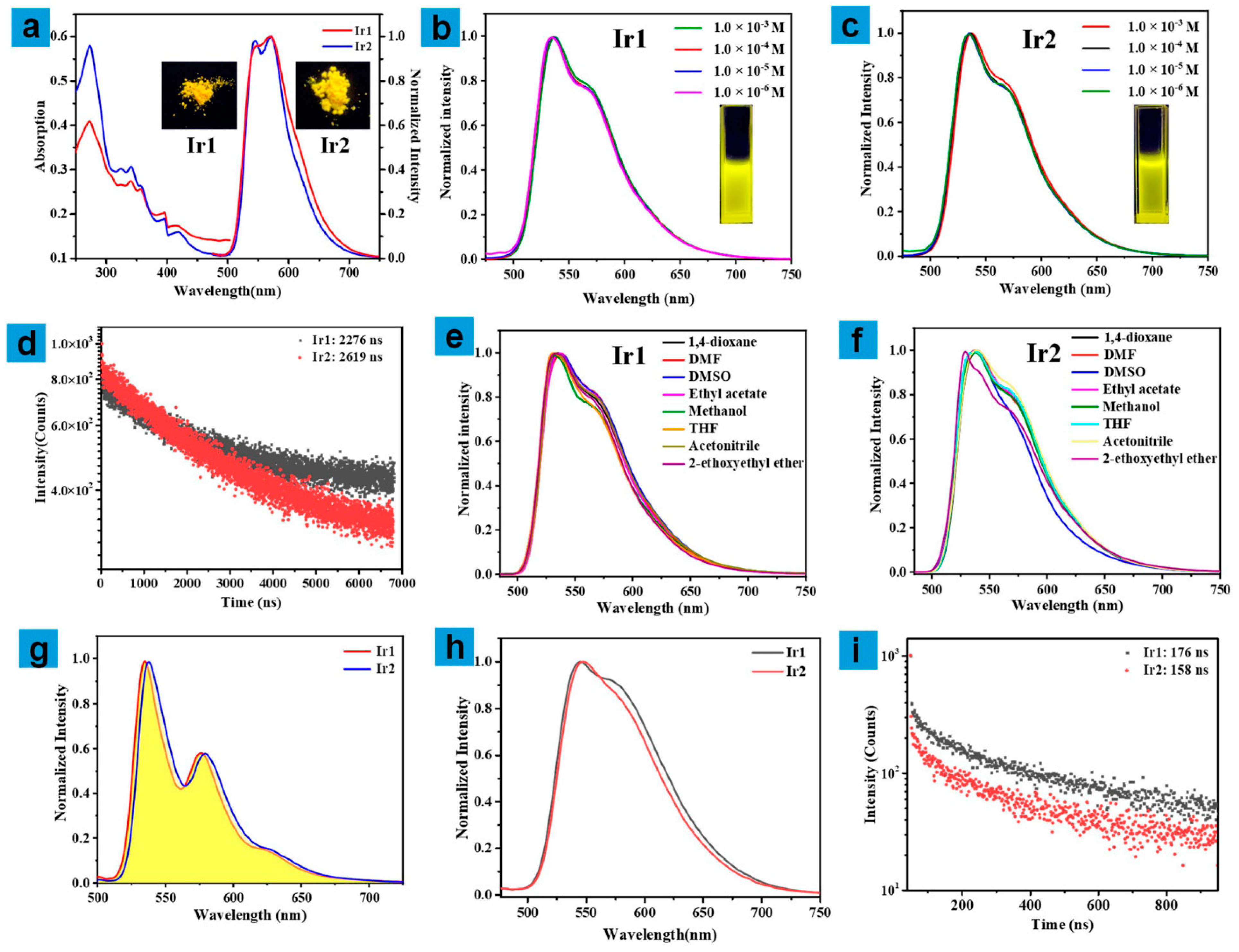 Molecules 27 02840 g002 550