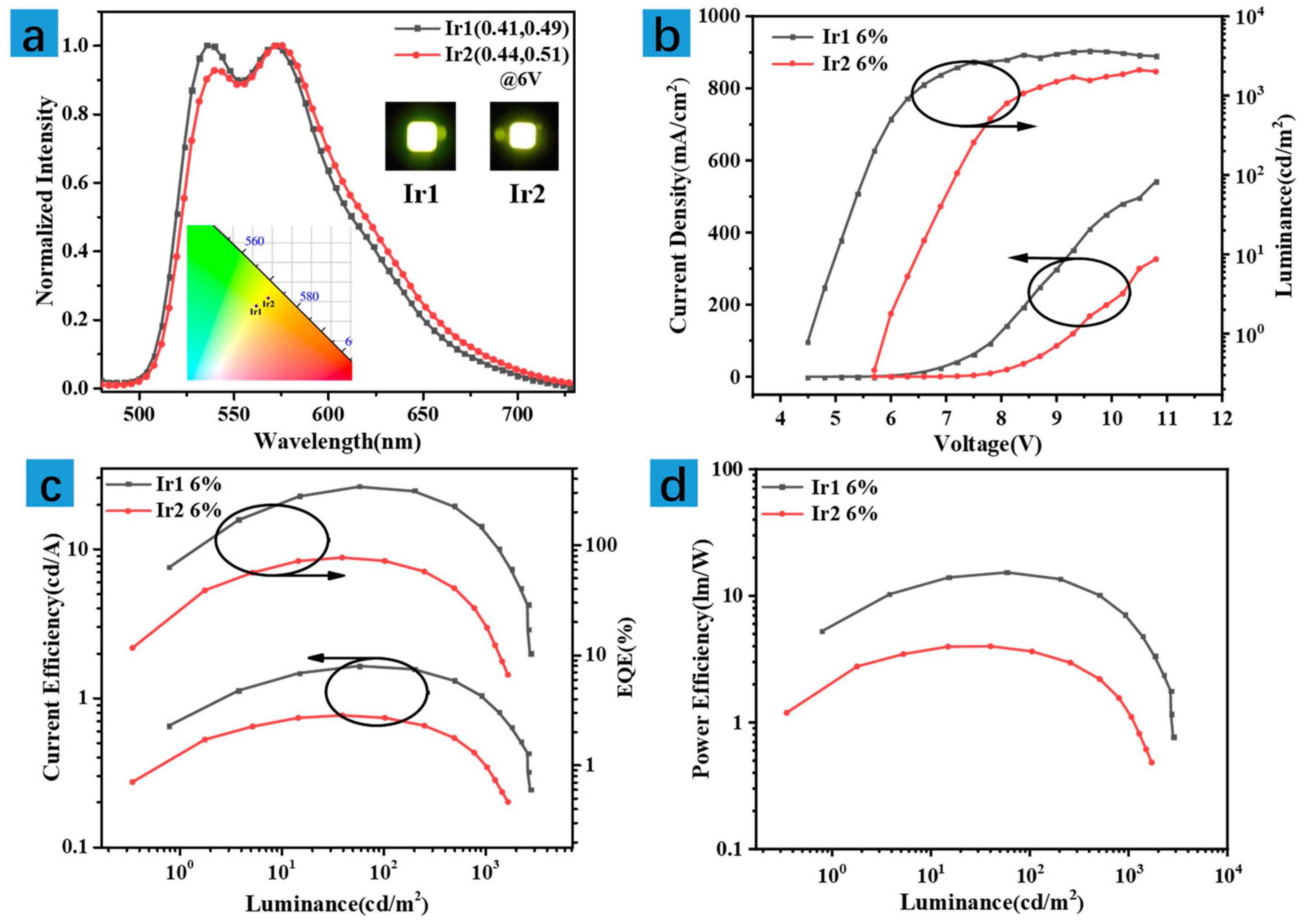 Molecules 27 02840 g004 550