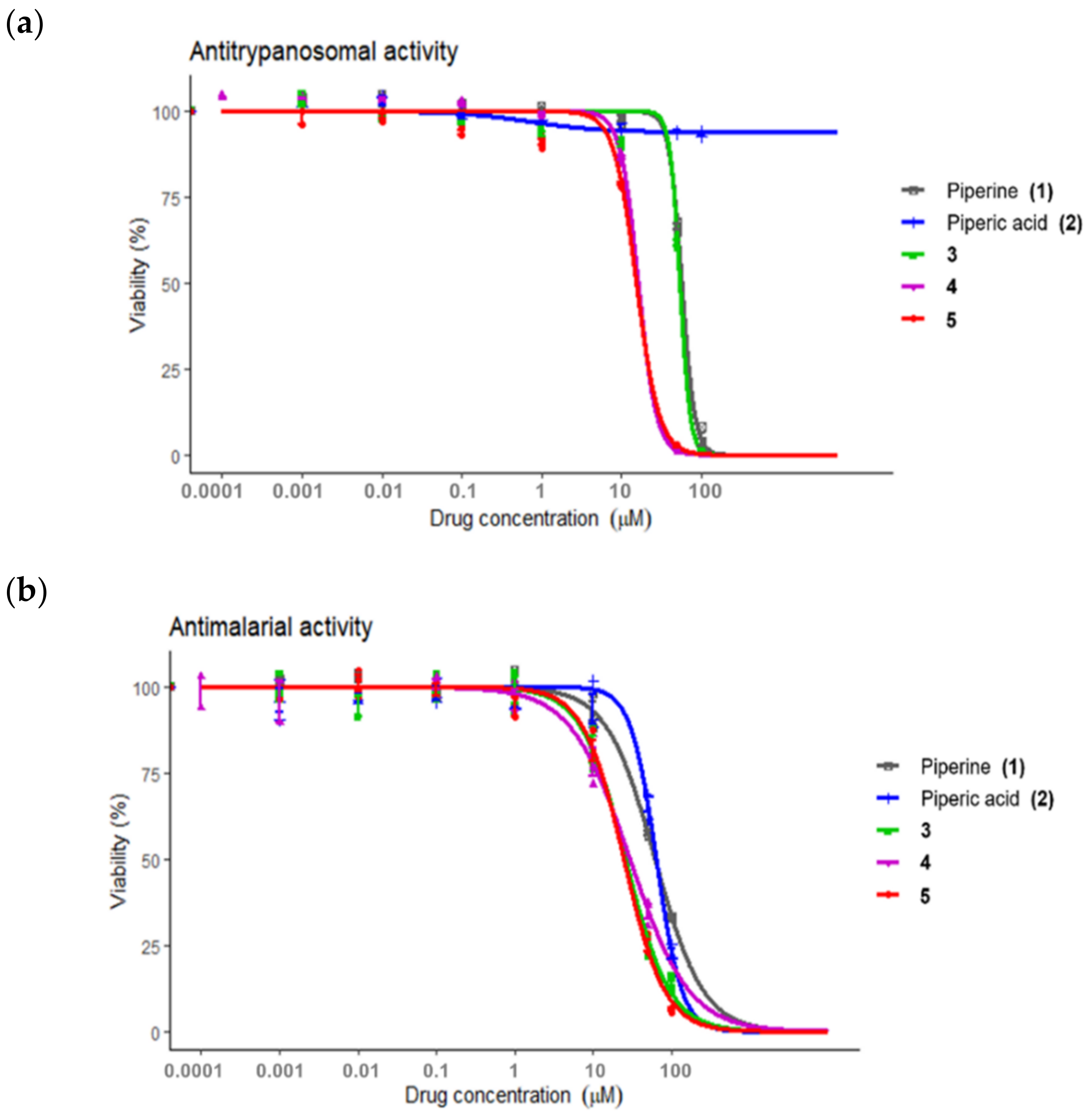 Molecules 27 02841 g002 550