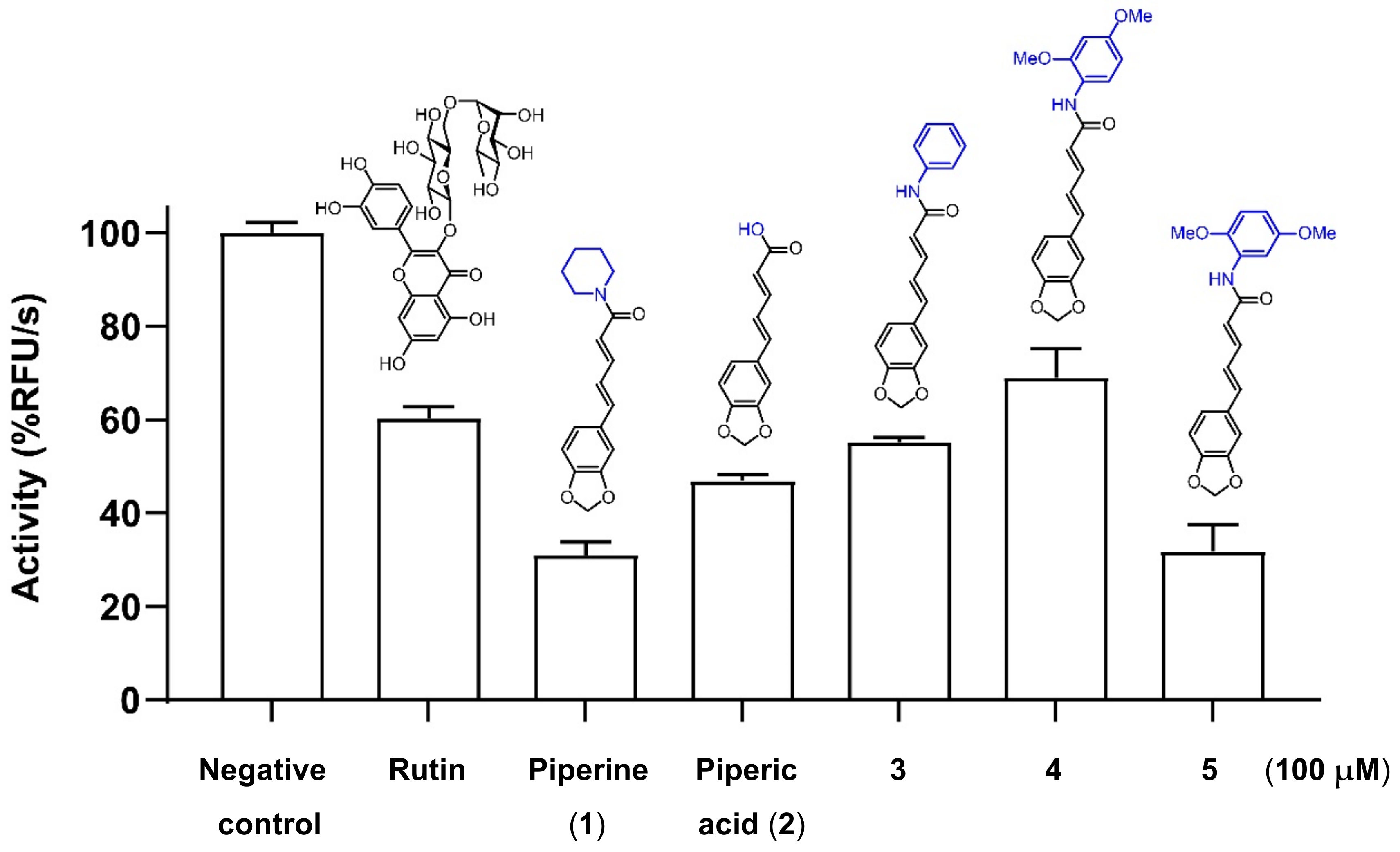 Molecules 27 02841 g003 550