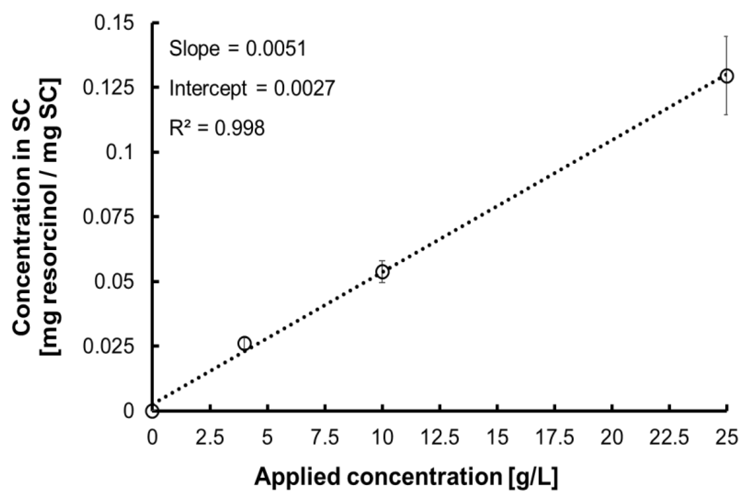 Molecules 27 02843 g002