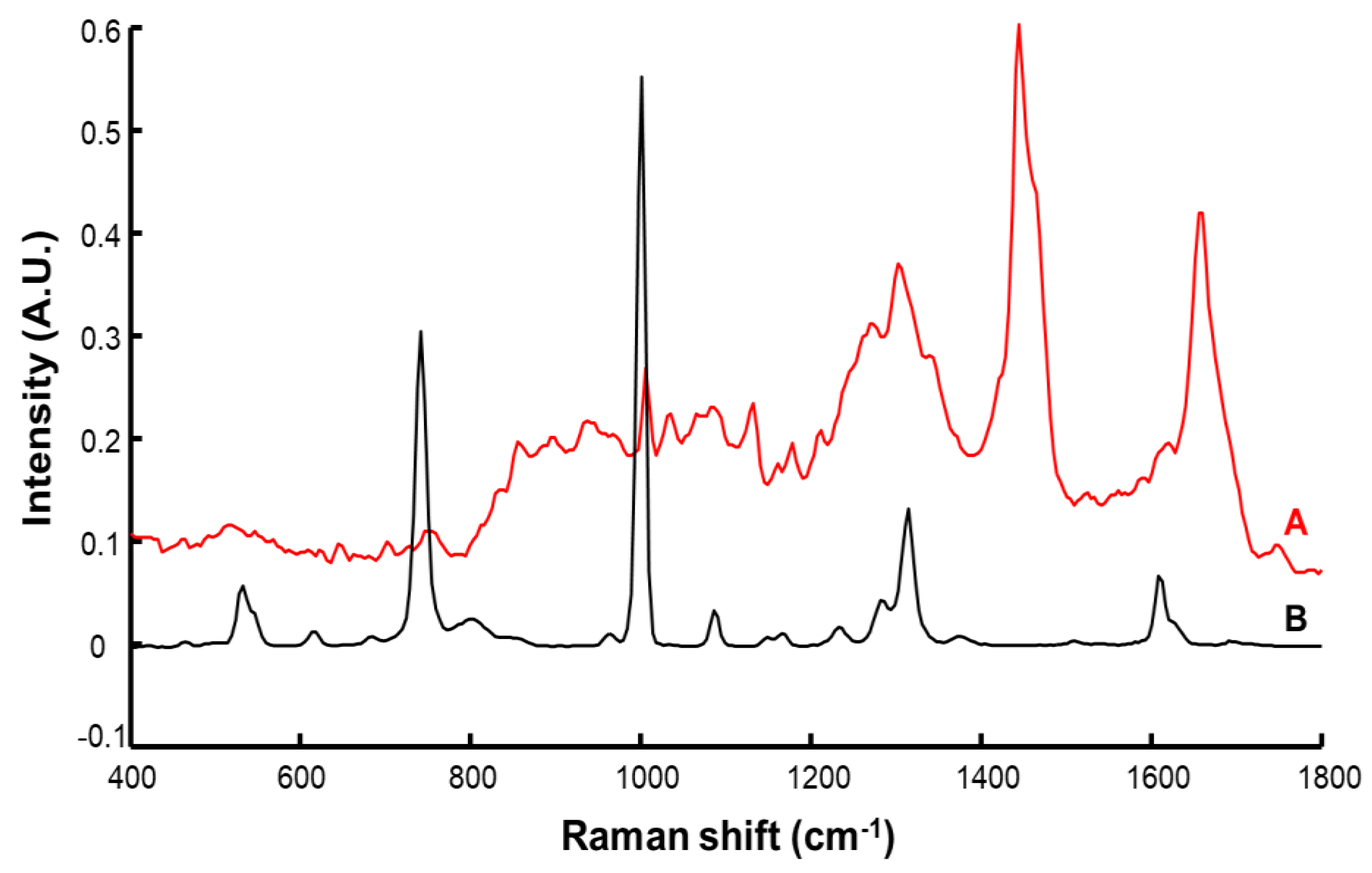 Molecules 27 02843 g003