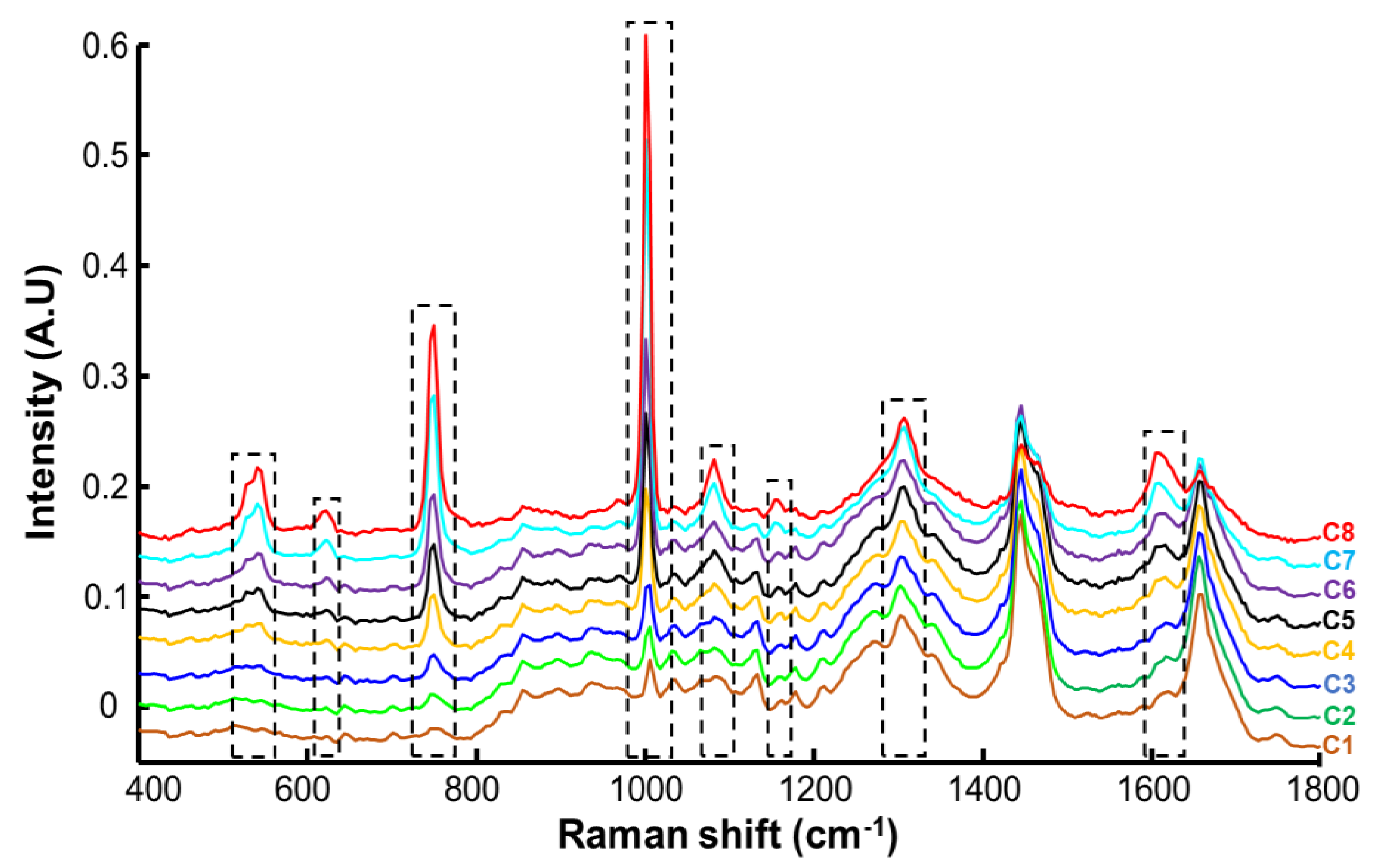 Molecules 27 02843 g004