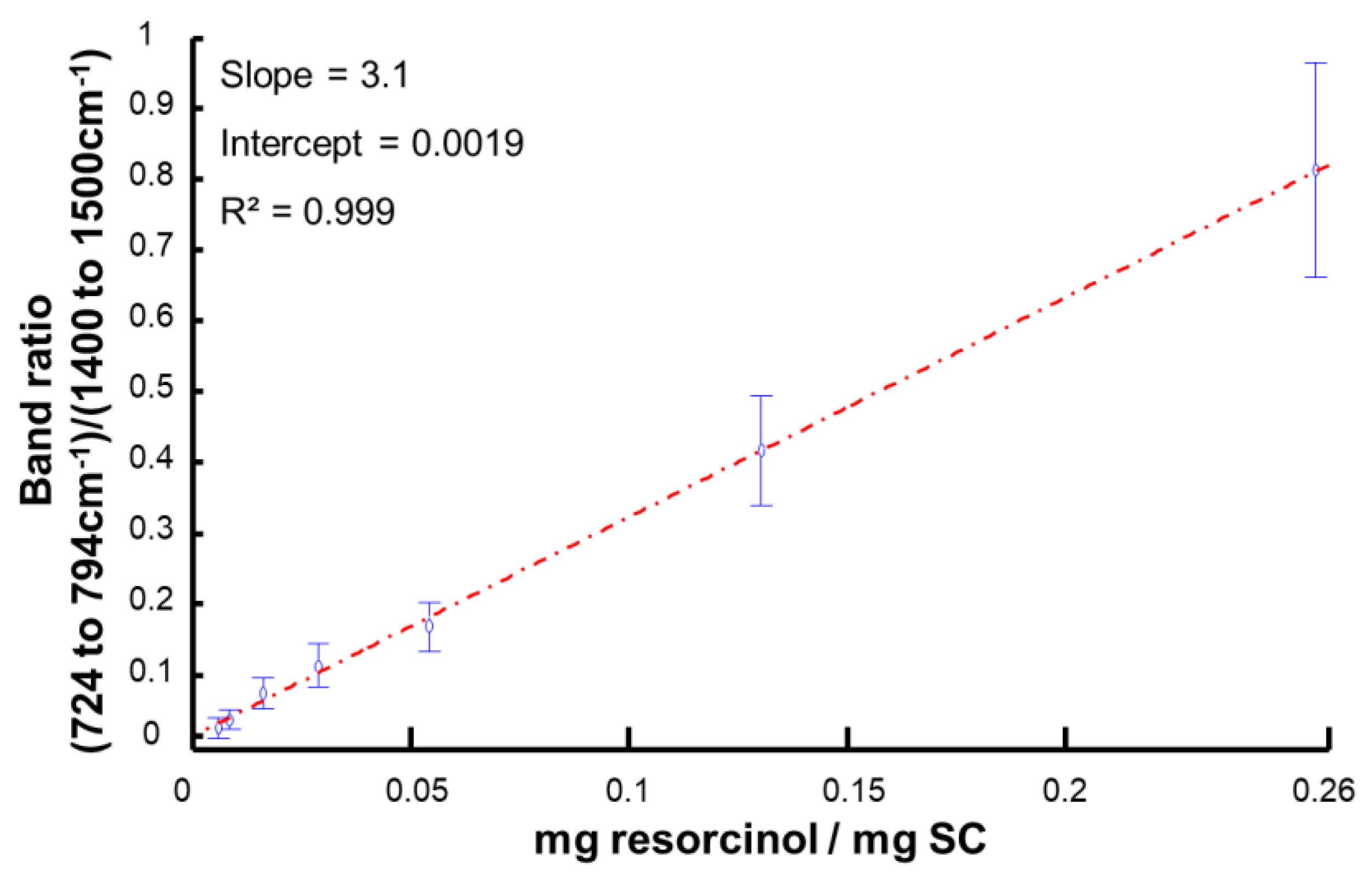 Molecules 27 02843 g007
