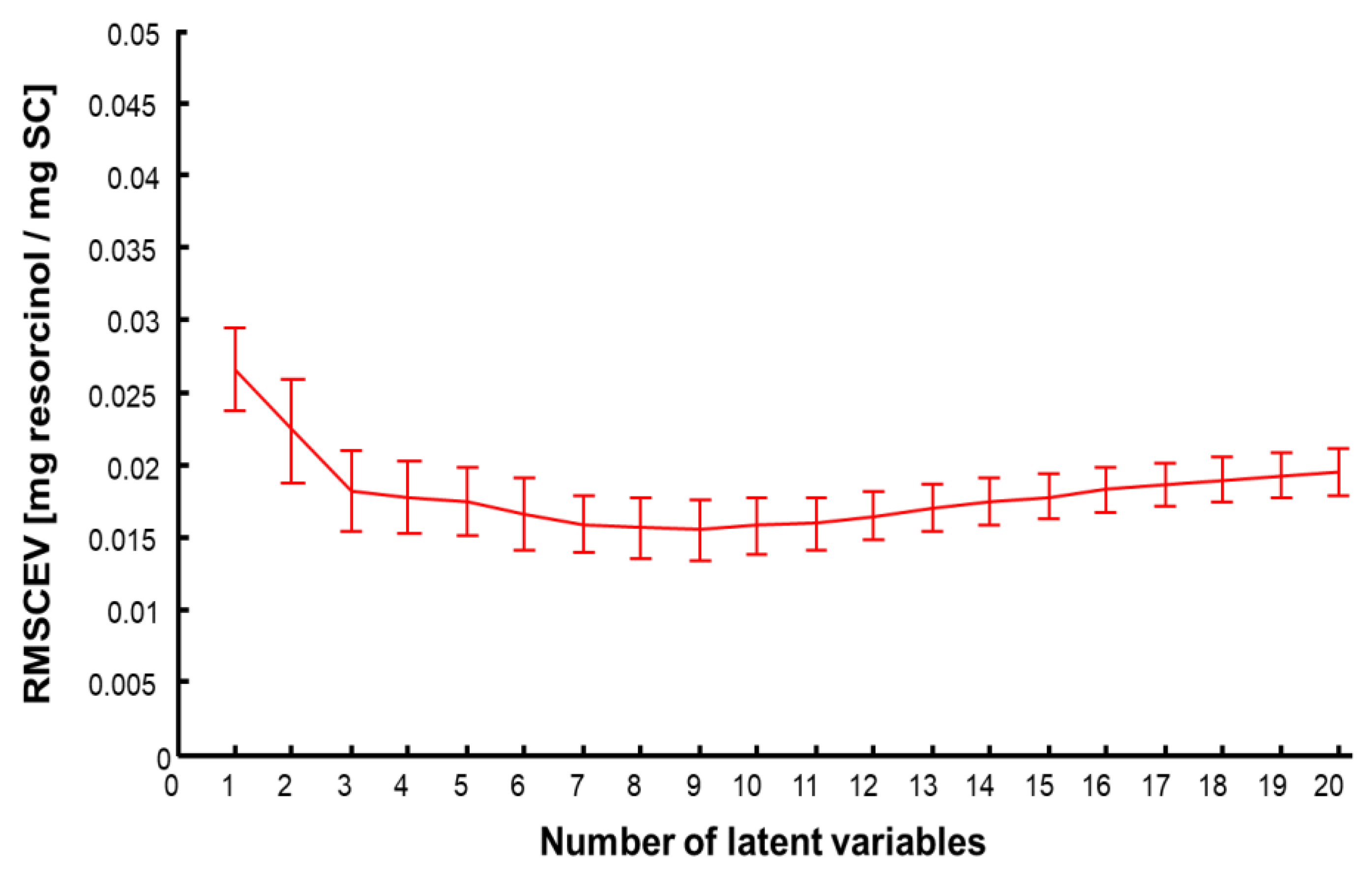 Molecules 27 02843 g008