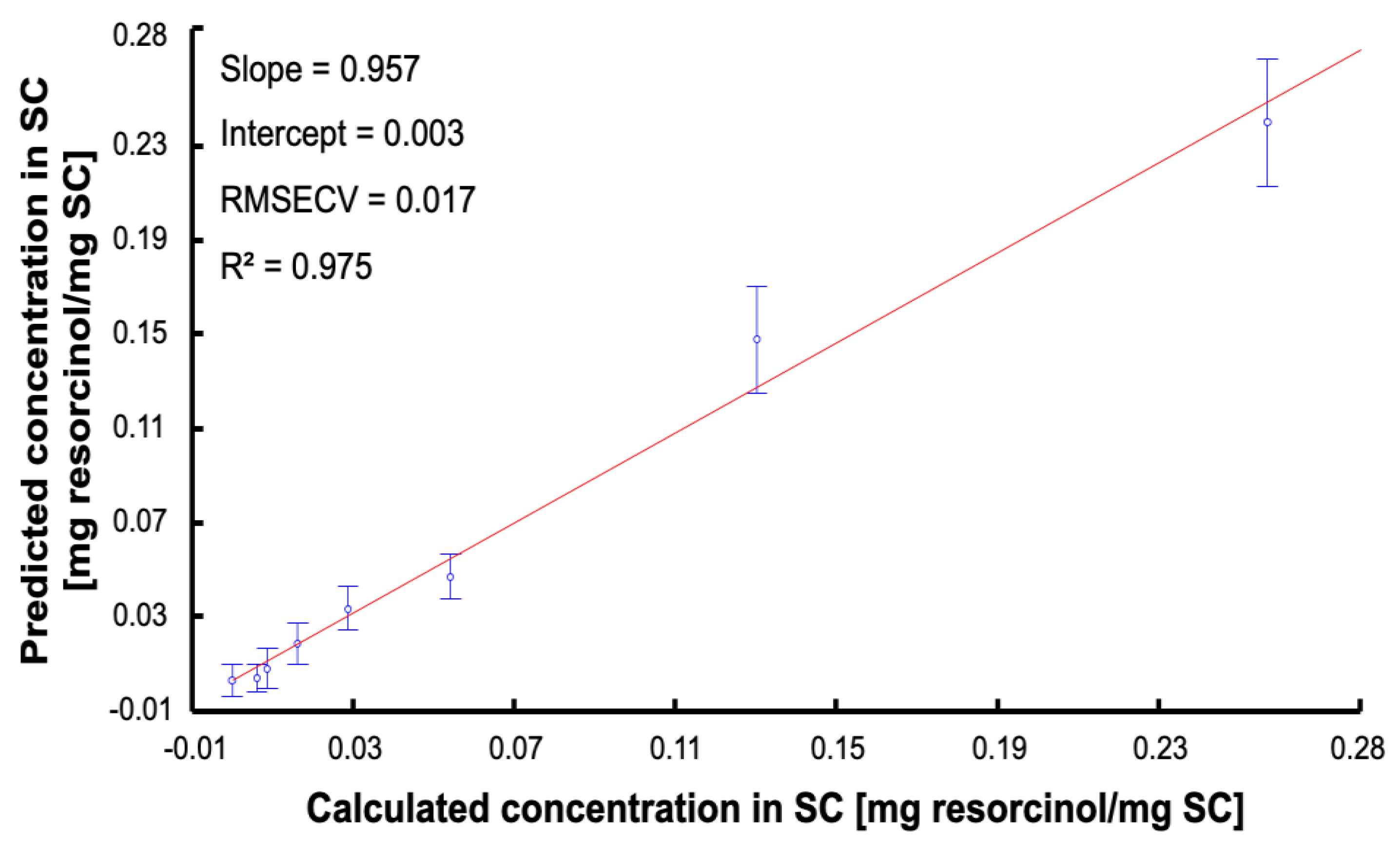 Molecules 27 02843 g009