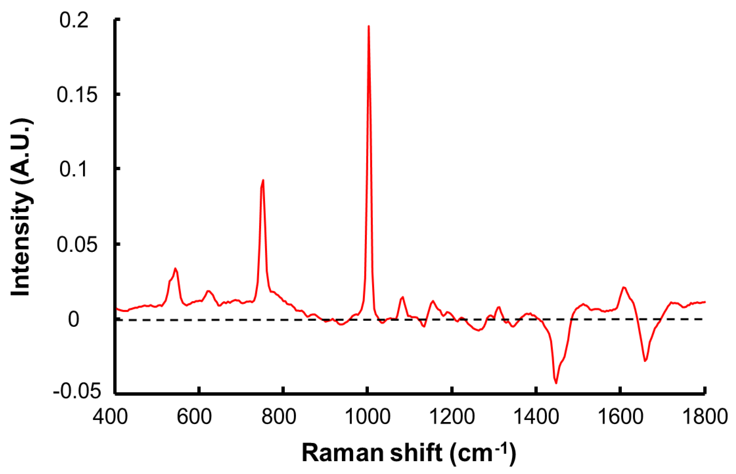 Molecules 27 02843 g010