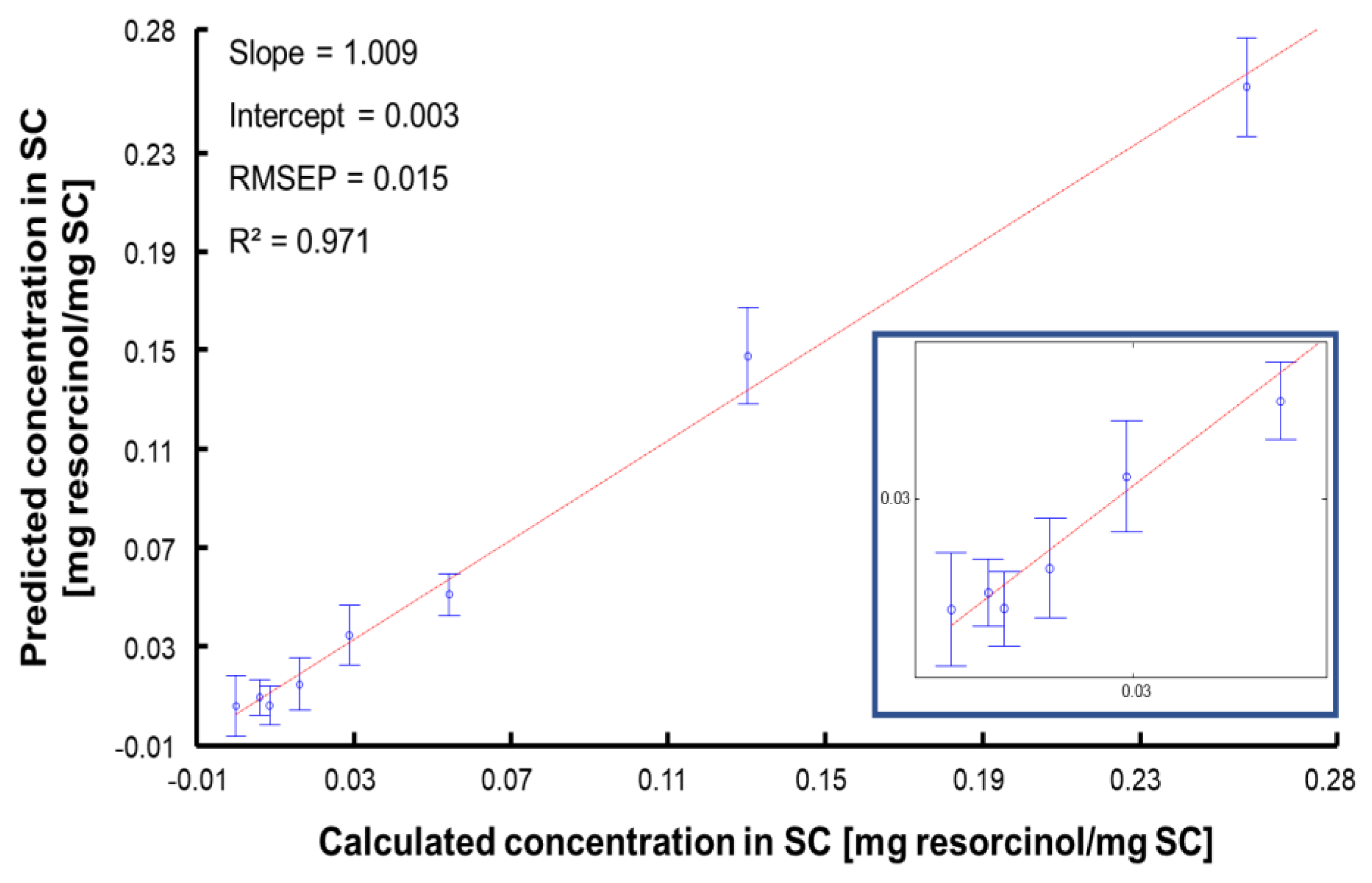 Molecules 27 02843 g011