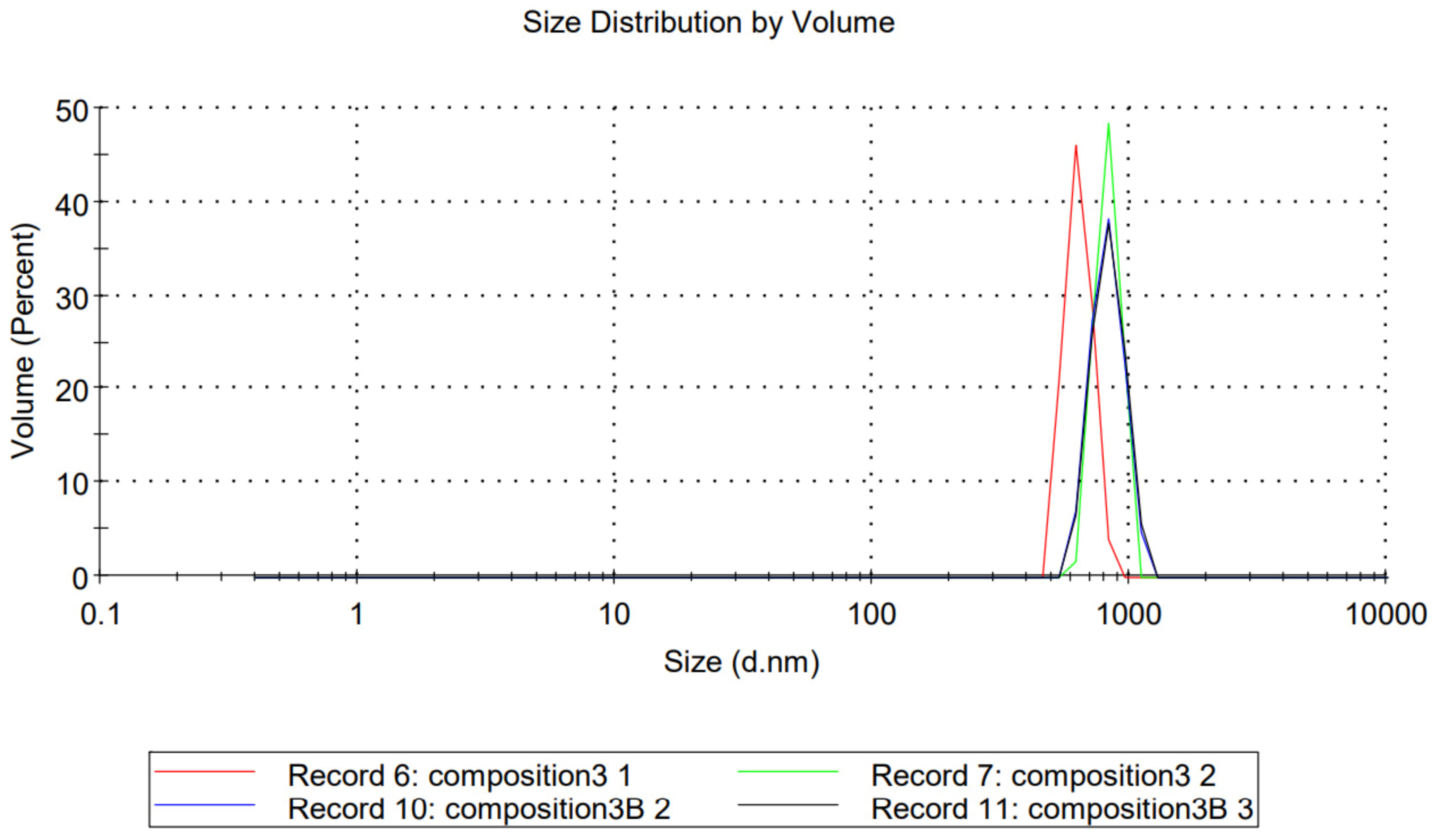 Molecules 27 02846 g001 550