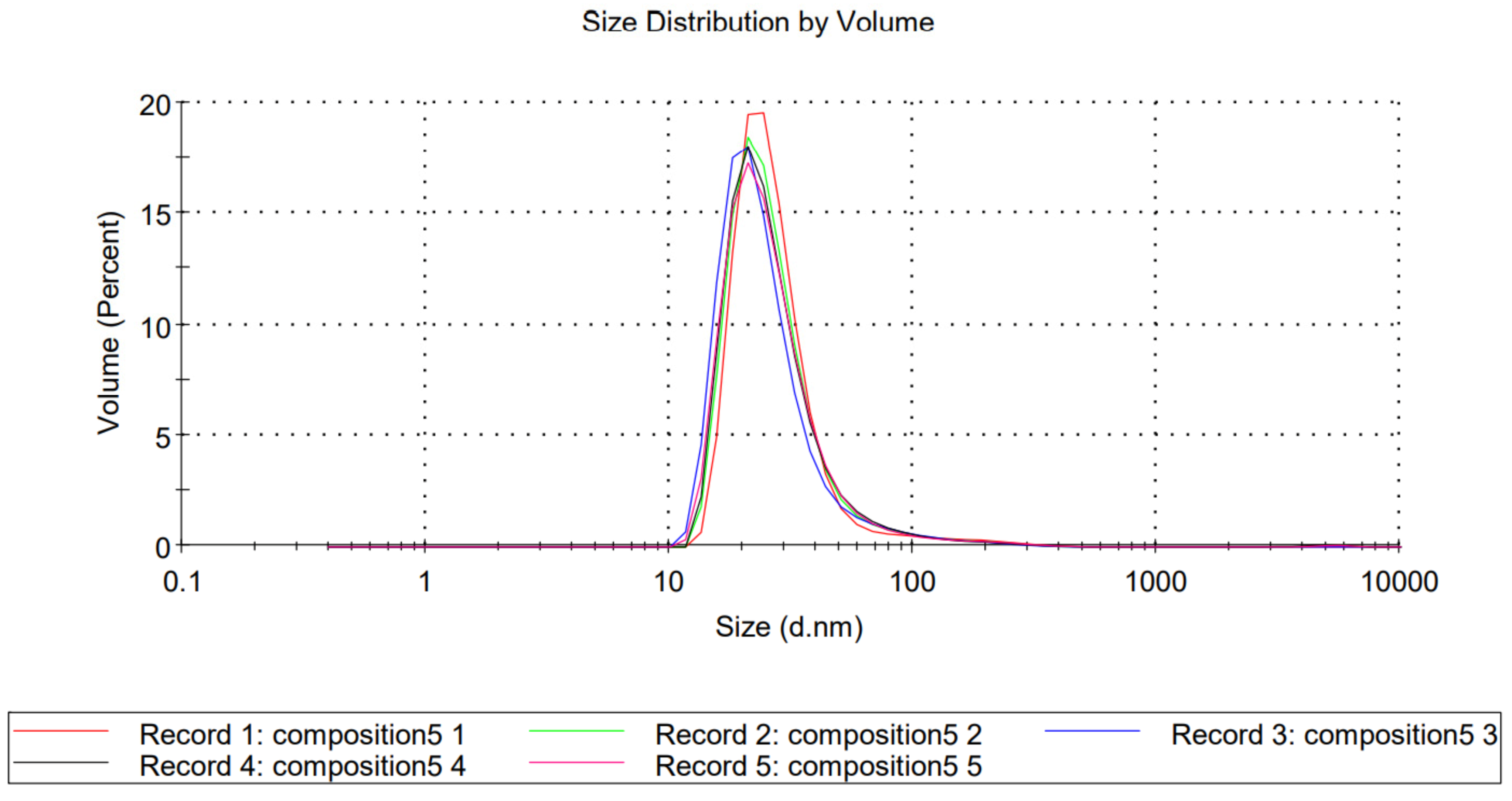 Molecules 27 02846 g002 550