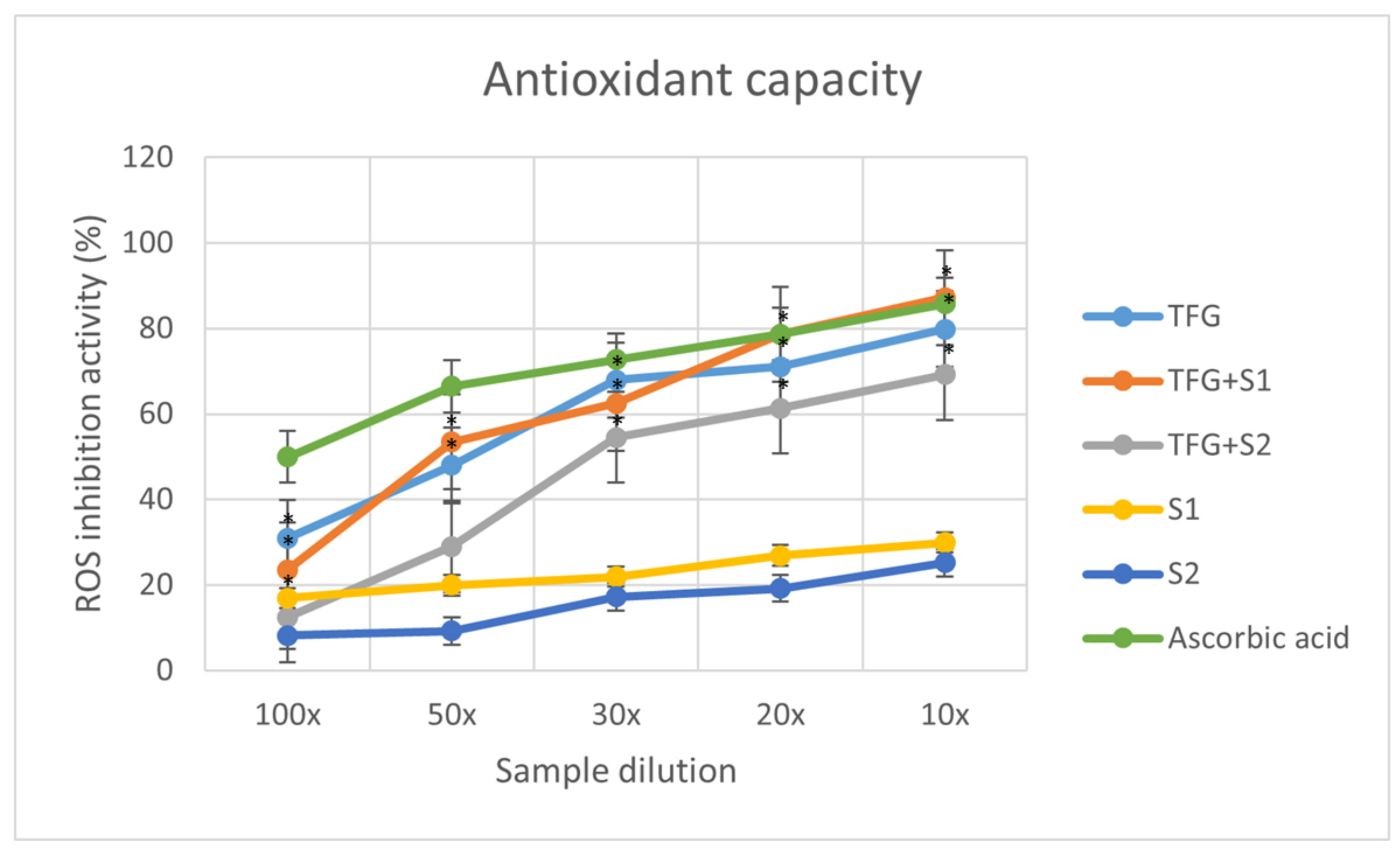 Molecules 27 02846 g003 550