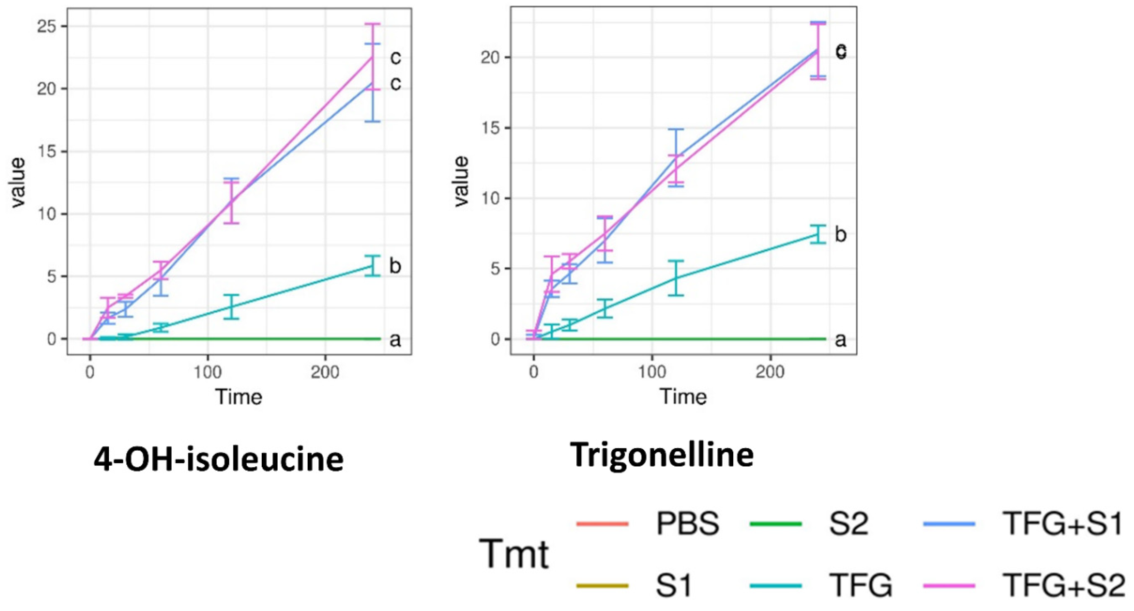 Molecules 27 02846 g005 550