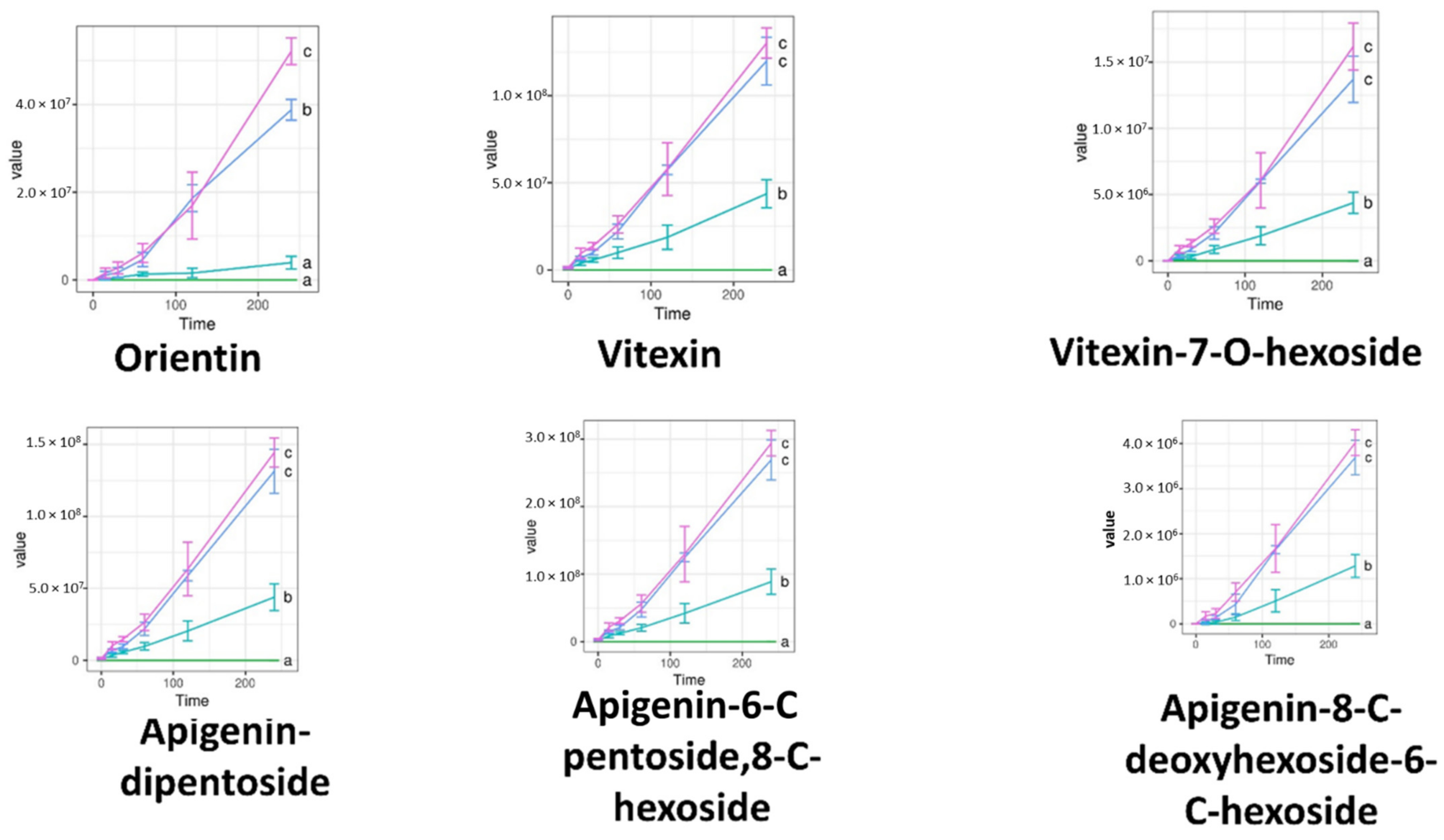 Molecules 27 02846 g007 550