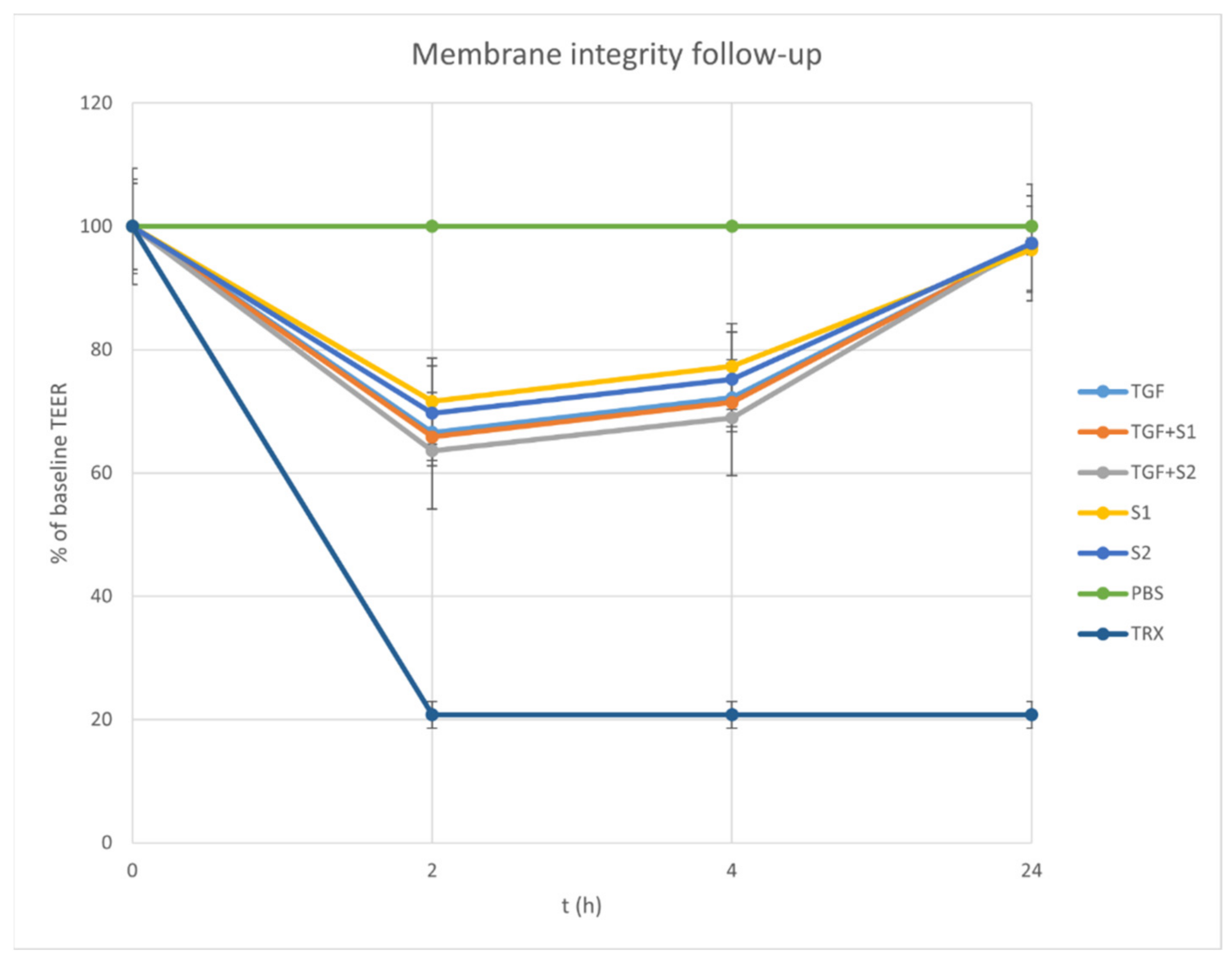 Molecules 27 02846 g008 550