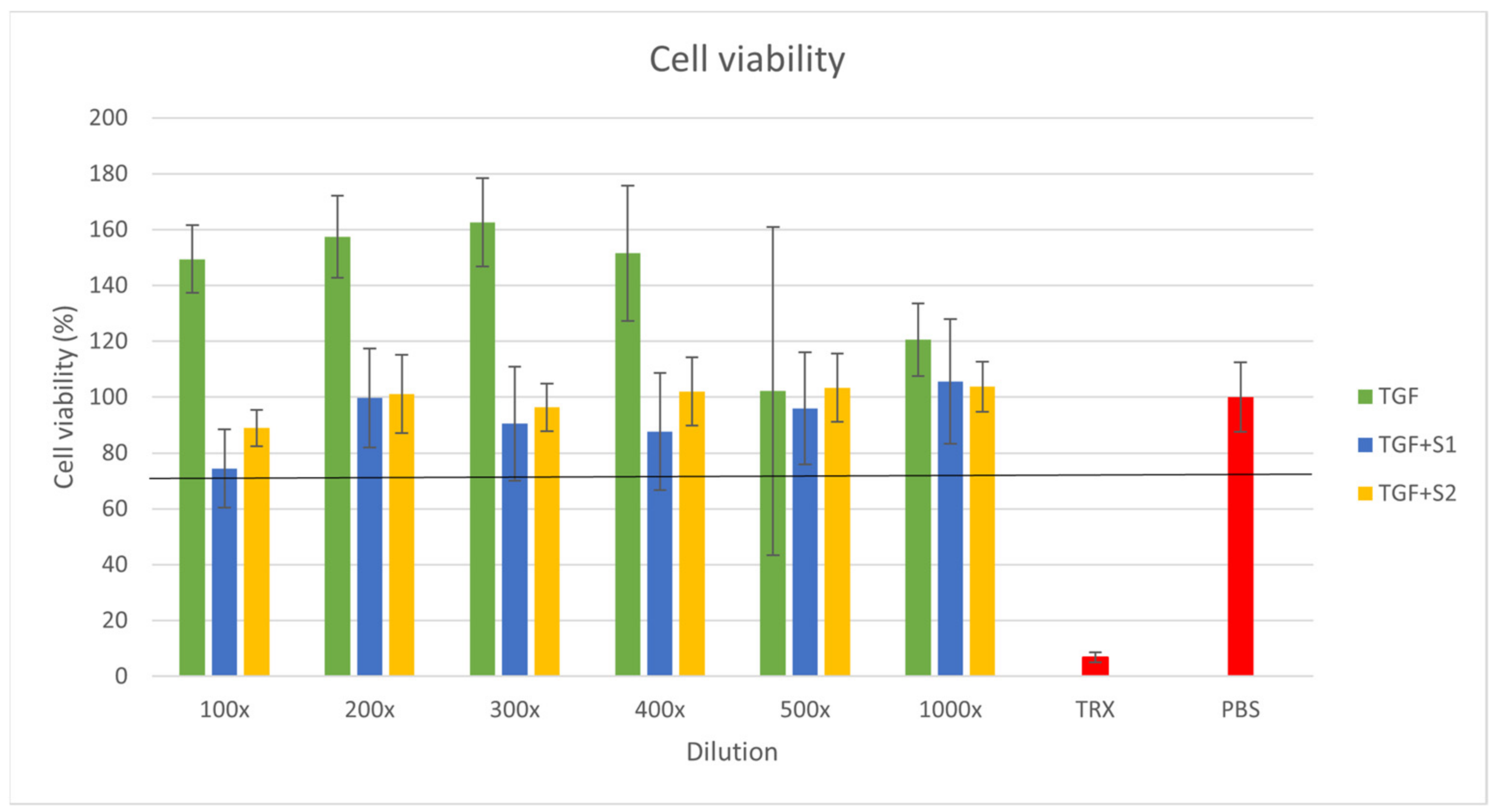 Molecules 27 02846 g009 550