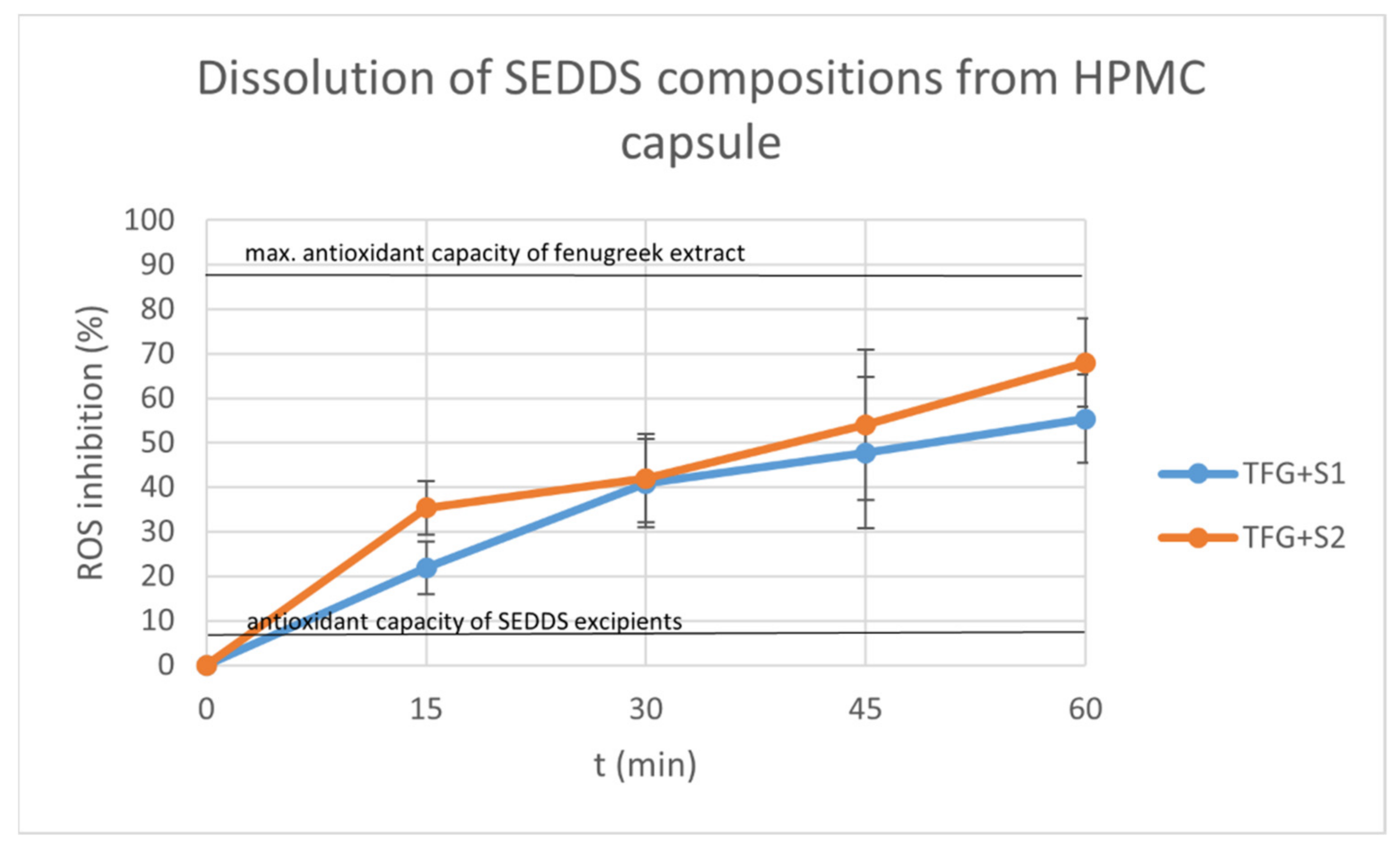 Molecules 27 02846 g011 550