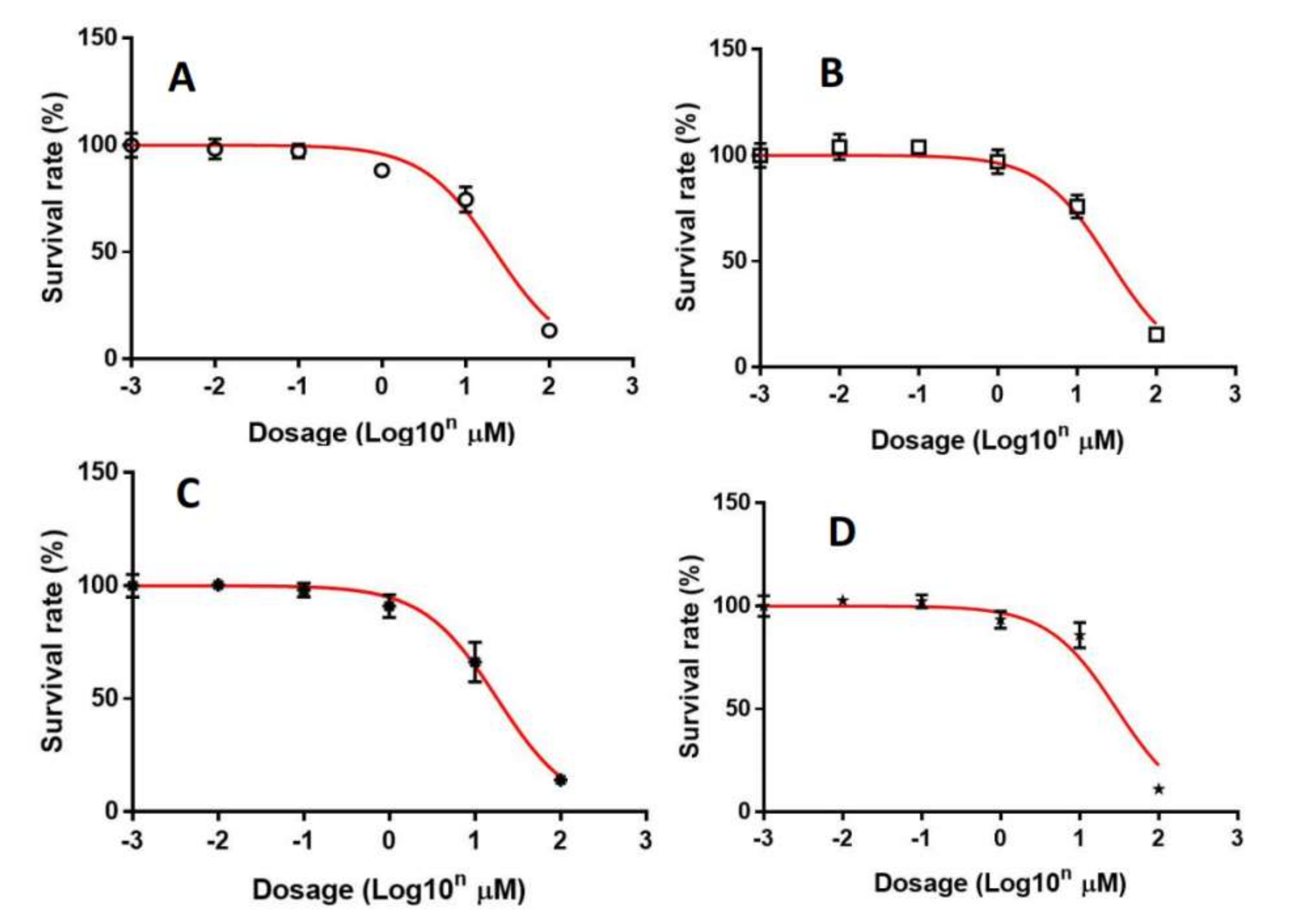 Molecules 27 02848 g001 550