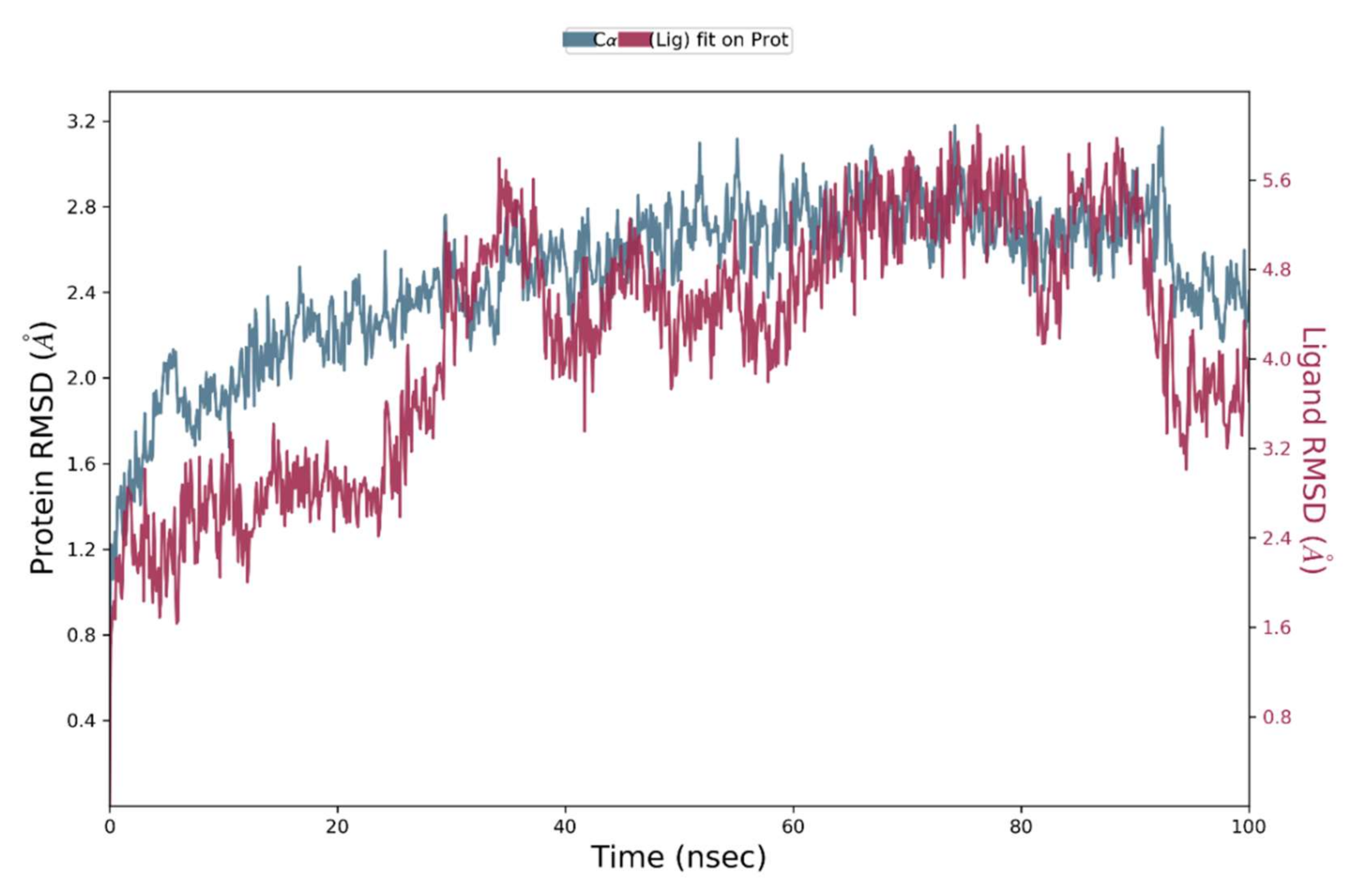 Molecules 27 02848 g008 550