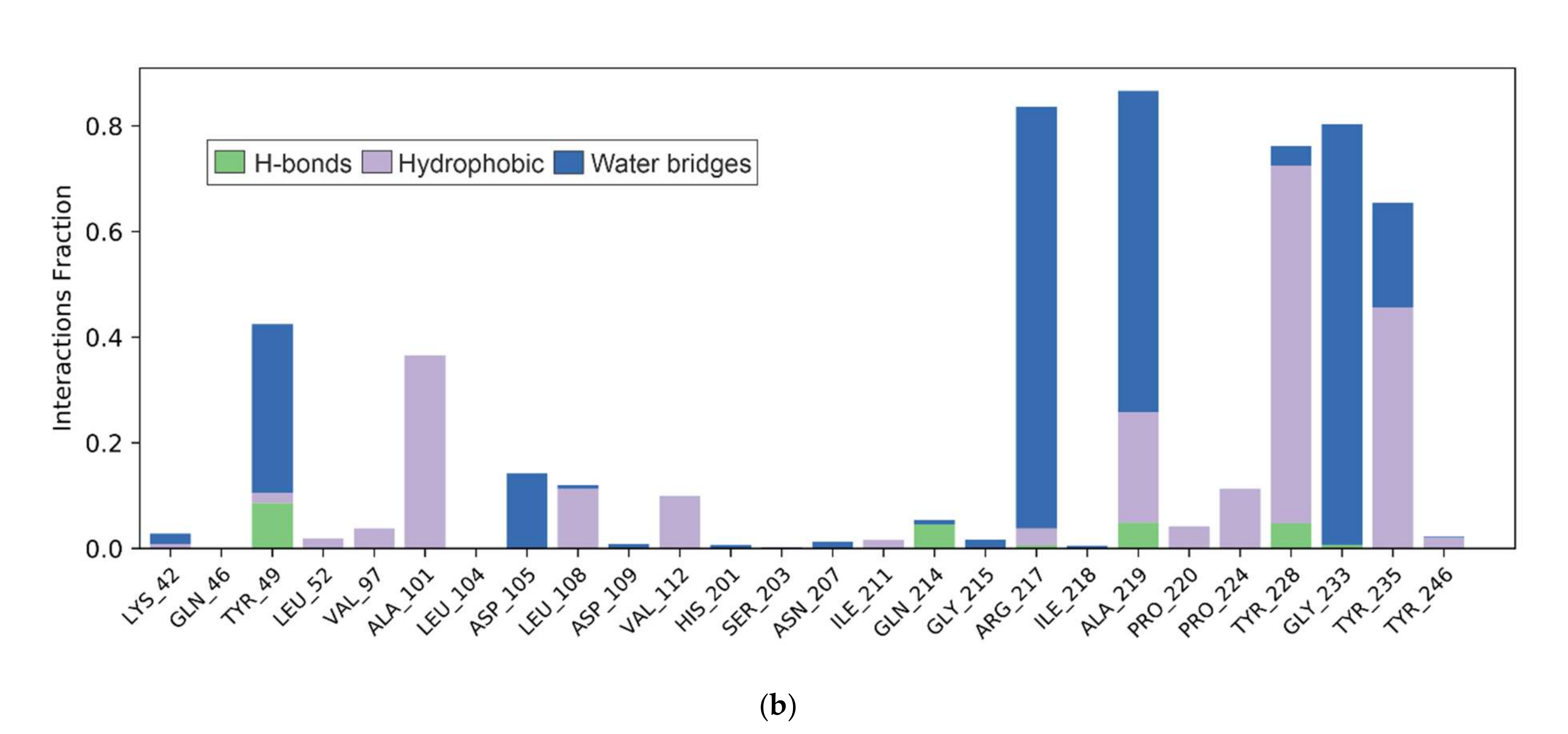 Molecules 27 02848 g010b 550