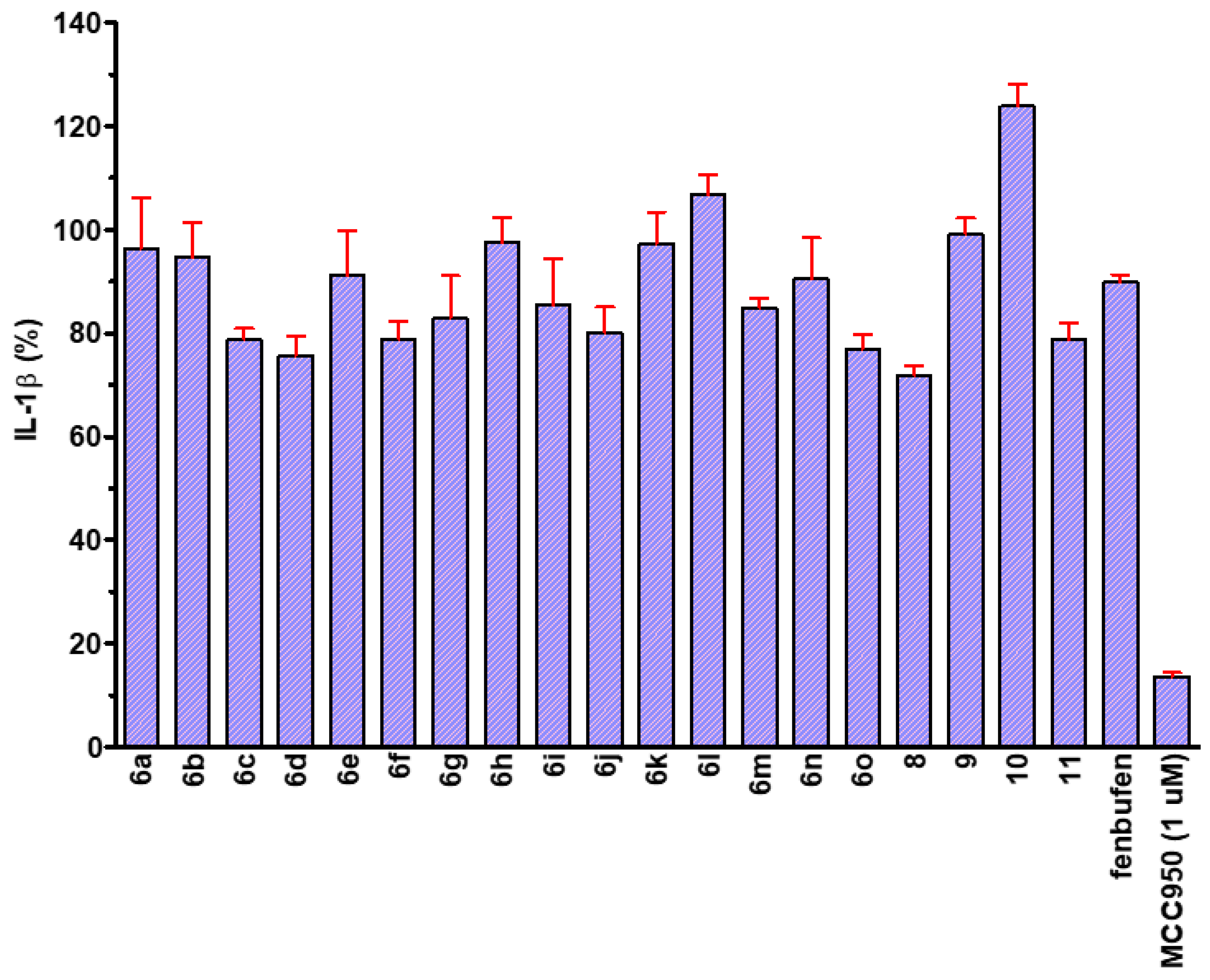 Molecules 27 02850 g004 550