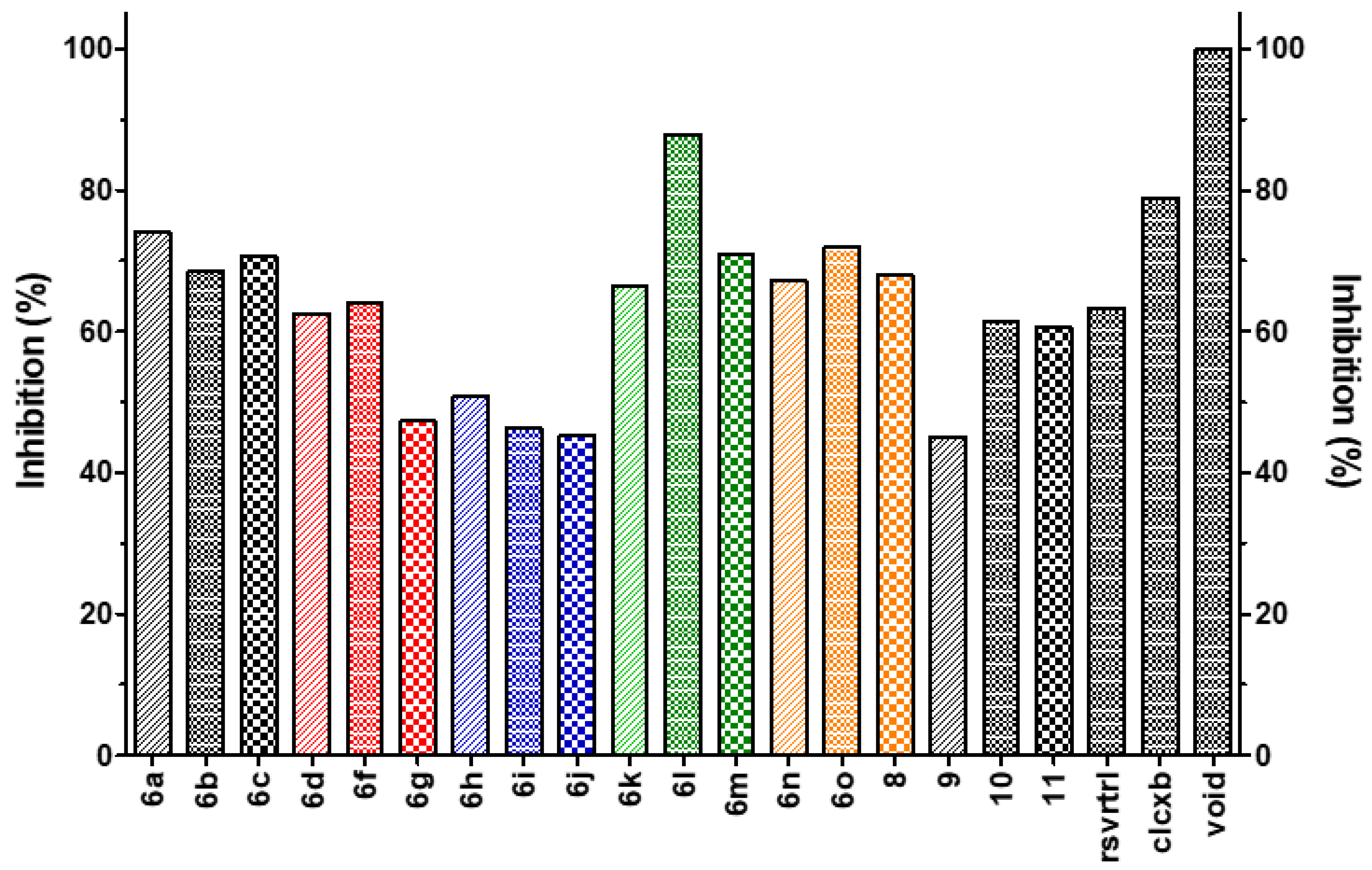 Molecules 27 02850 g005 550