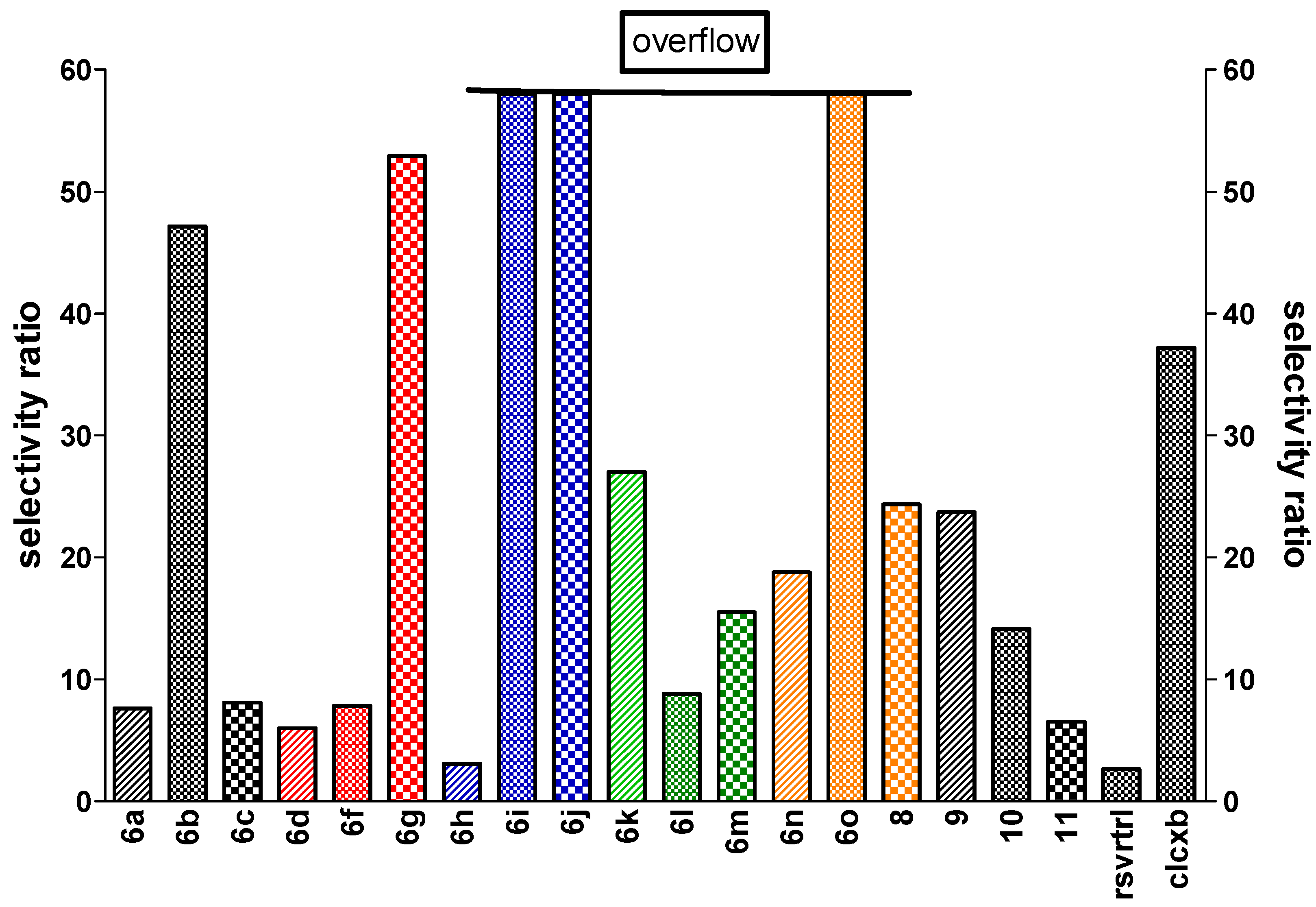 Molecules 27 02850 g007 550