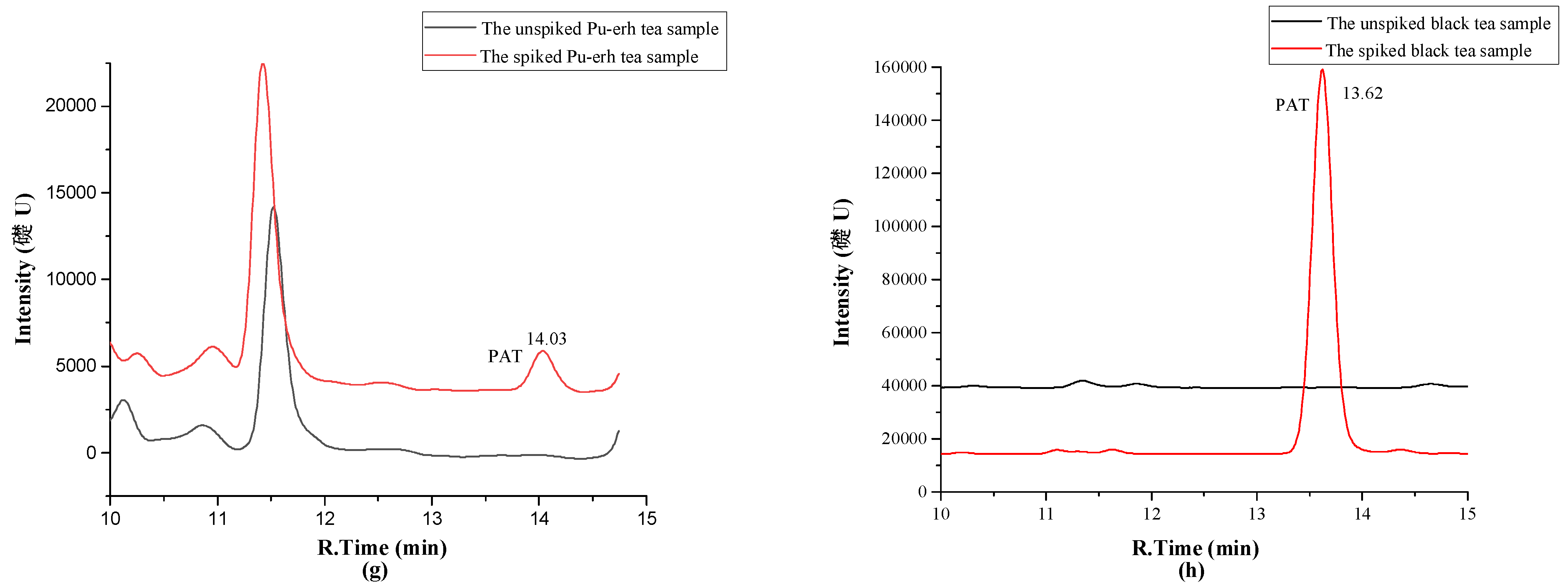 Molecules 27 02852 g002b