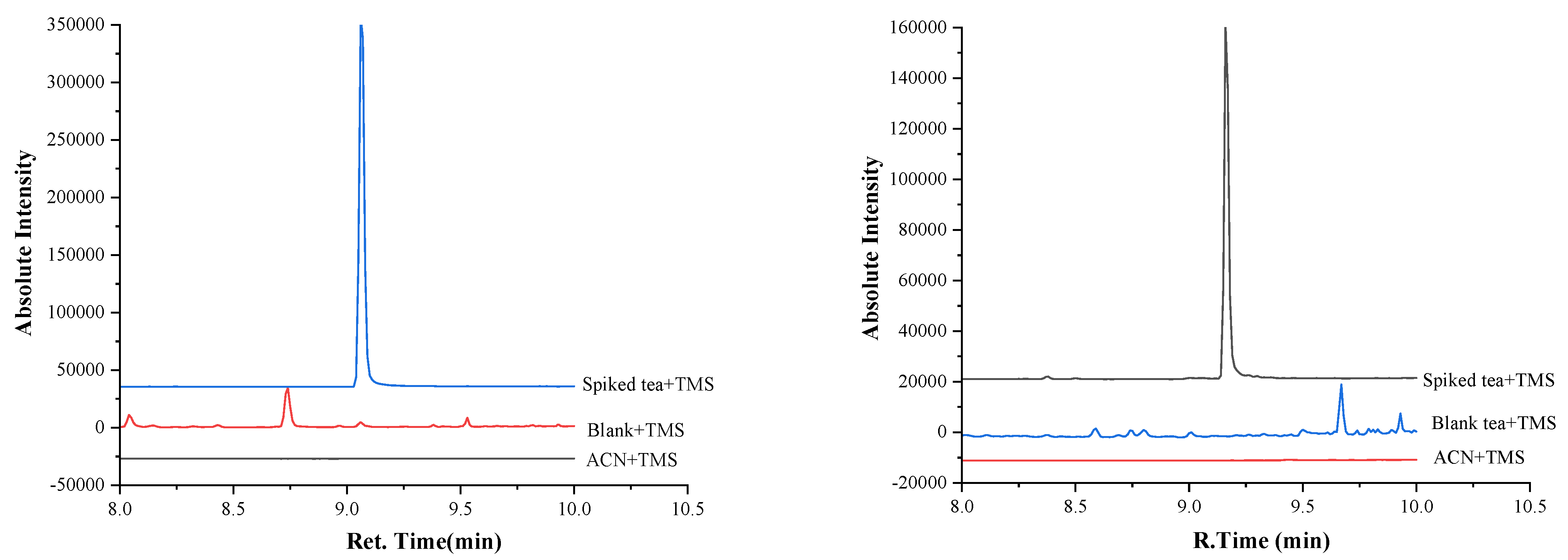 Molecules 27 02852 g004