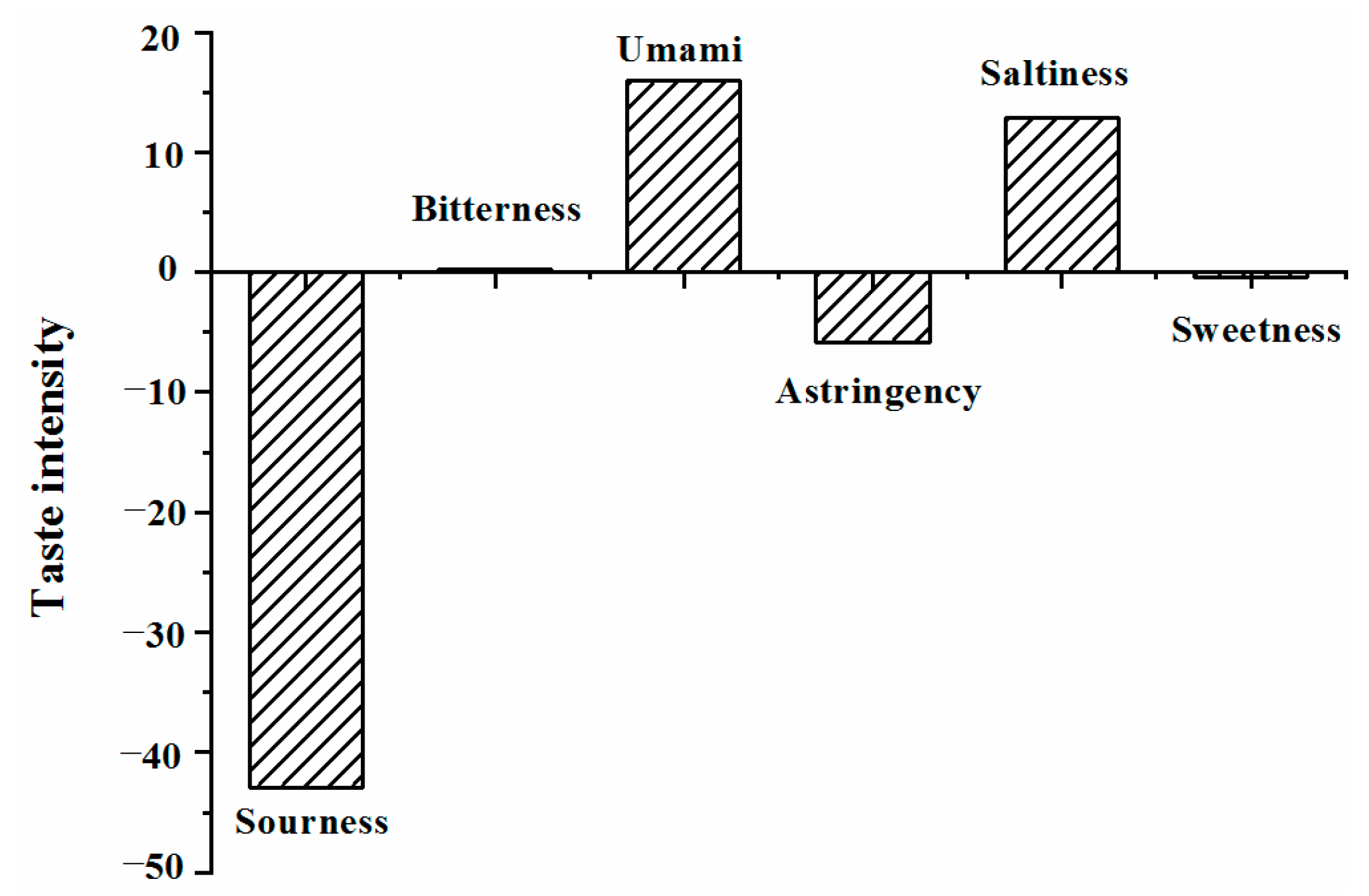 Molecules 27 02853 g002 550