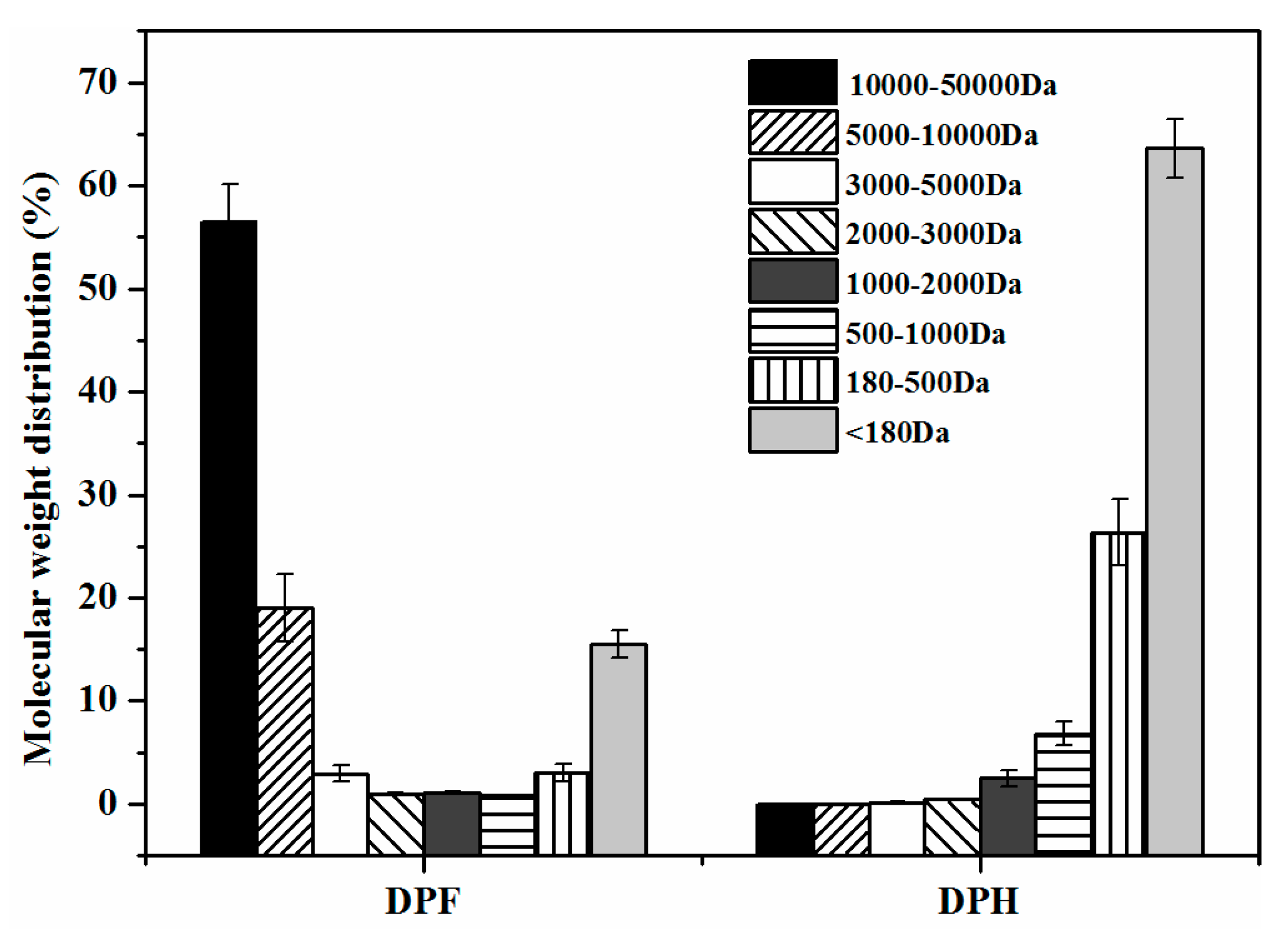 Molecules 27 02853 g003 550