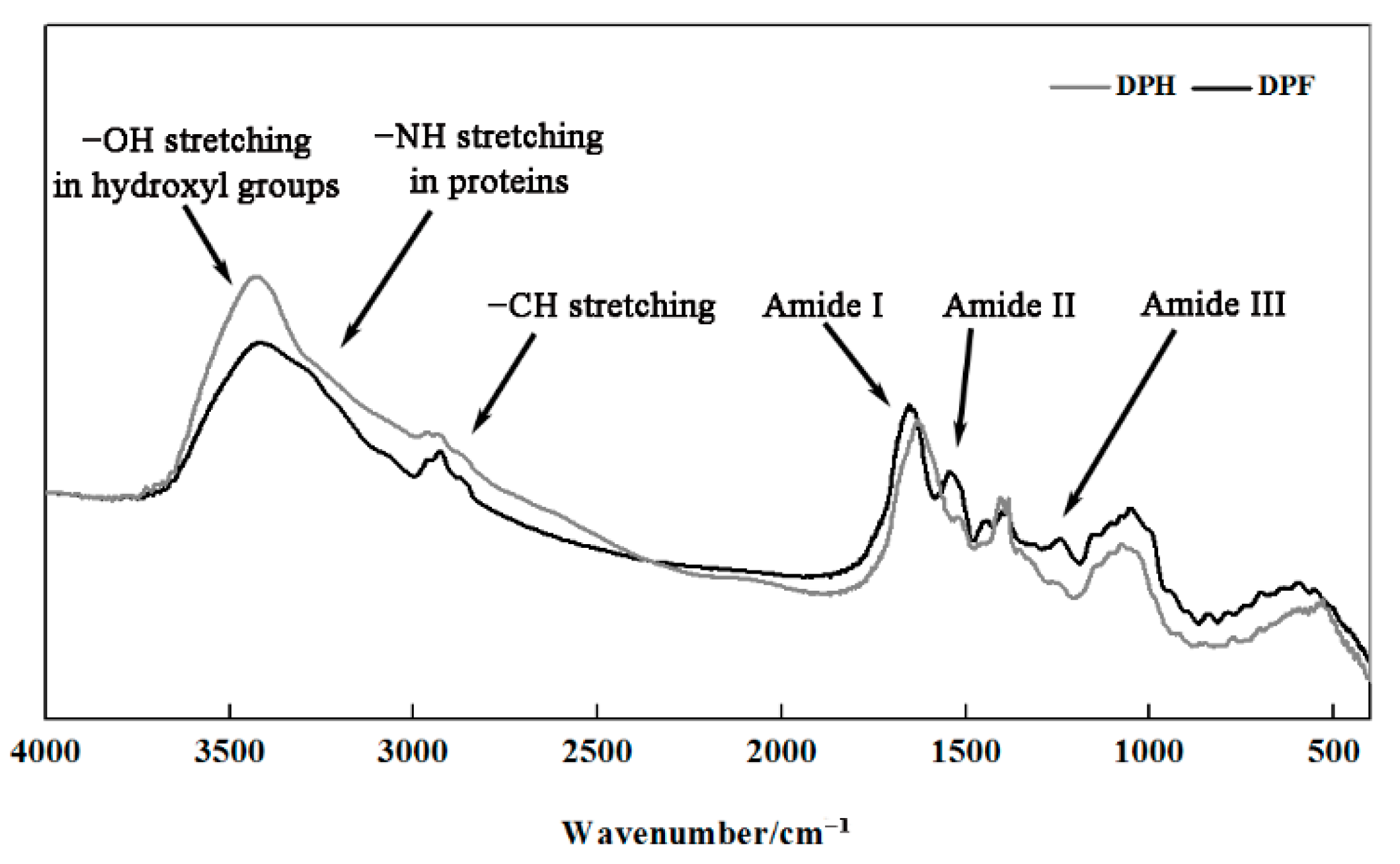 Molecules 27 02853 g004 550