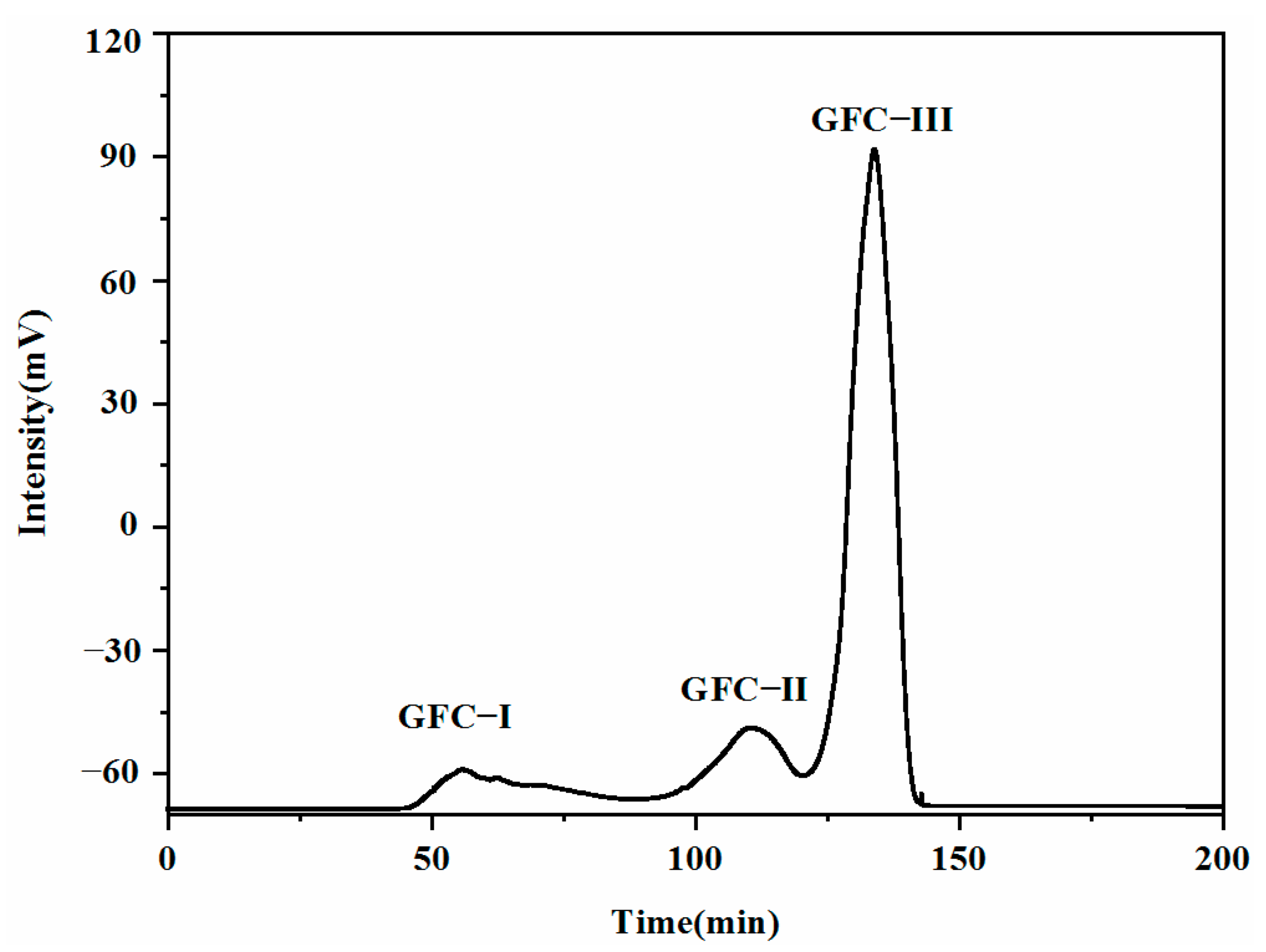 Molecules 27 02853 g005 550