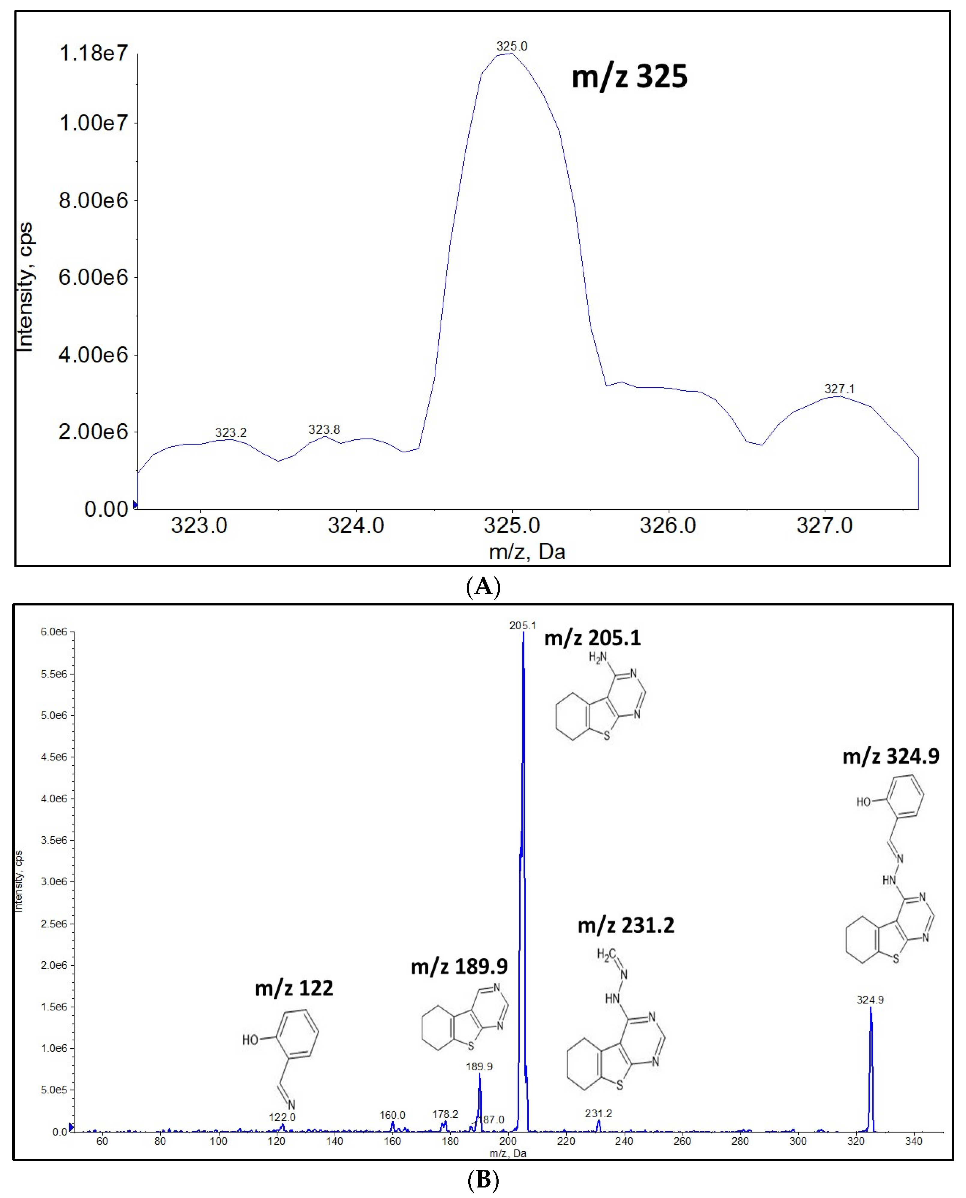 Molecules 27 02854 g001 Molecules 27 02854 g001