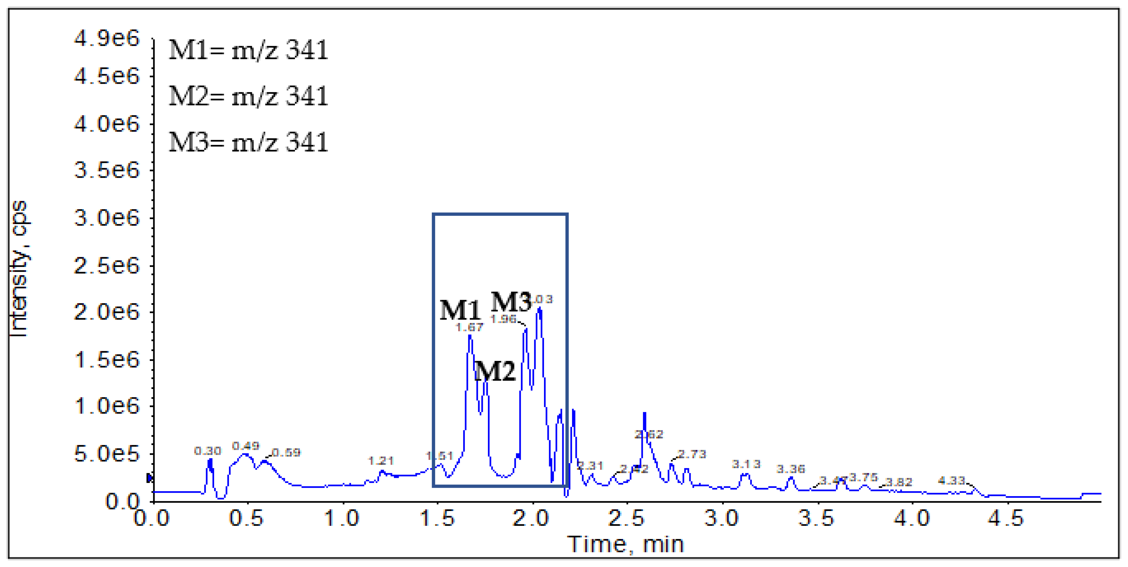 Molecules 27 02854 g003 Molecules 27 02854 g003