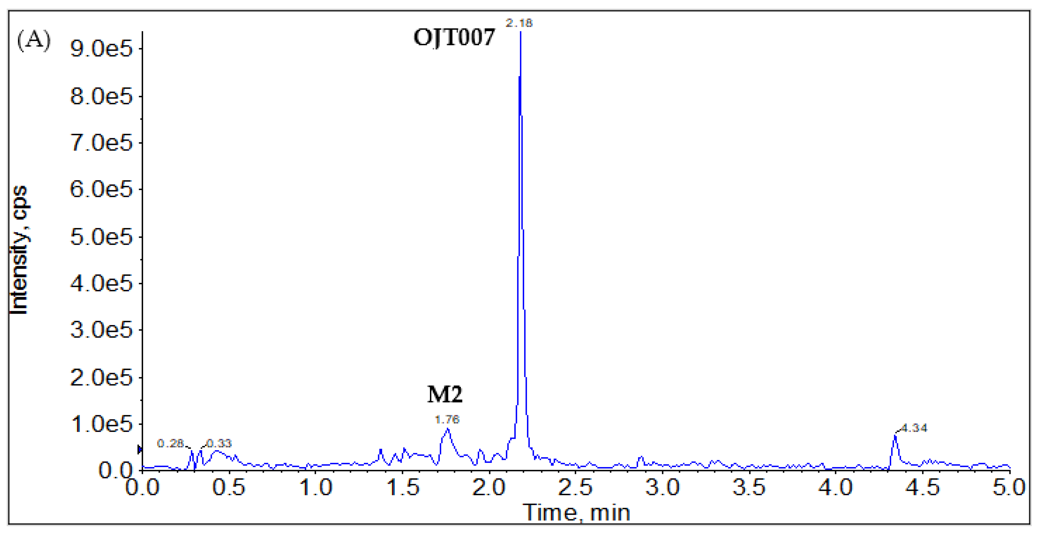 Molecules 27 02854 g004a Molecules 27 02854 g004a