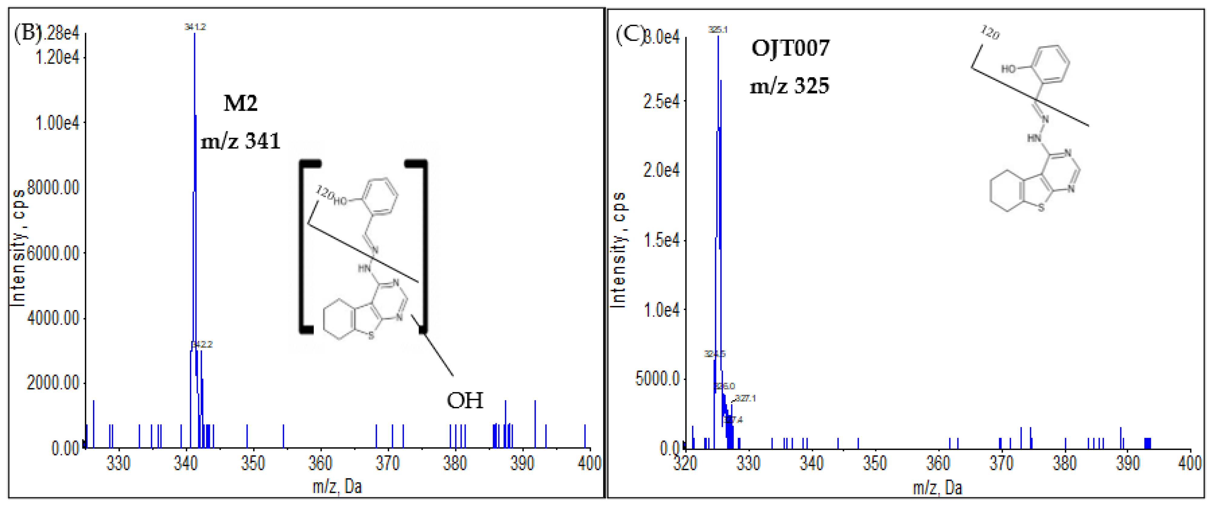 Molecules 27 02854 g004b Molecules 27 02854 g004b