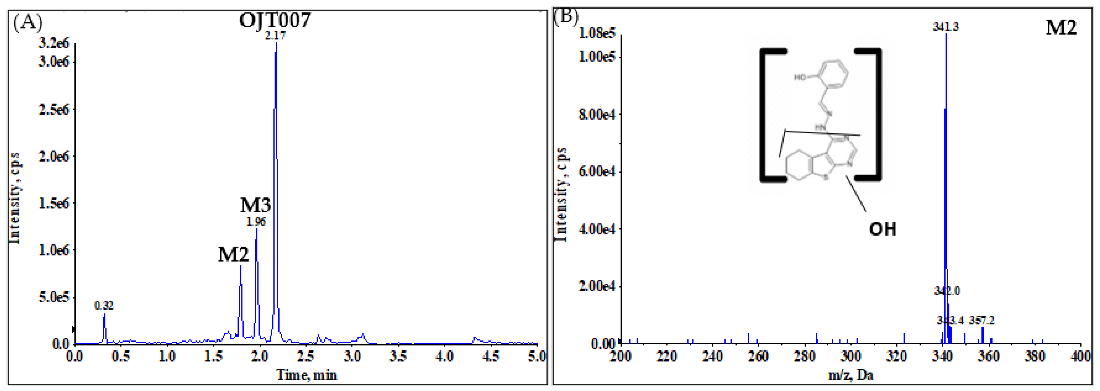 Molecules 27 02854 g005a Molecules 27 02854 g005a
