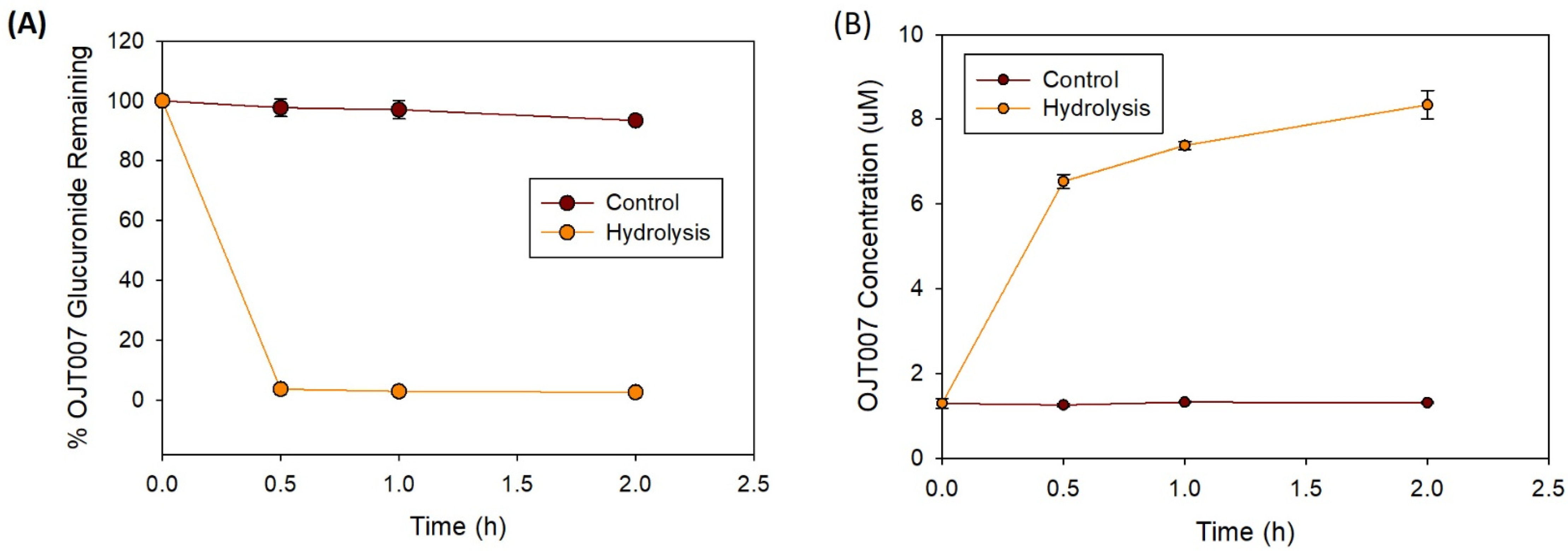 Molecules 27 02854 g009 Molecules 27 02854 g009