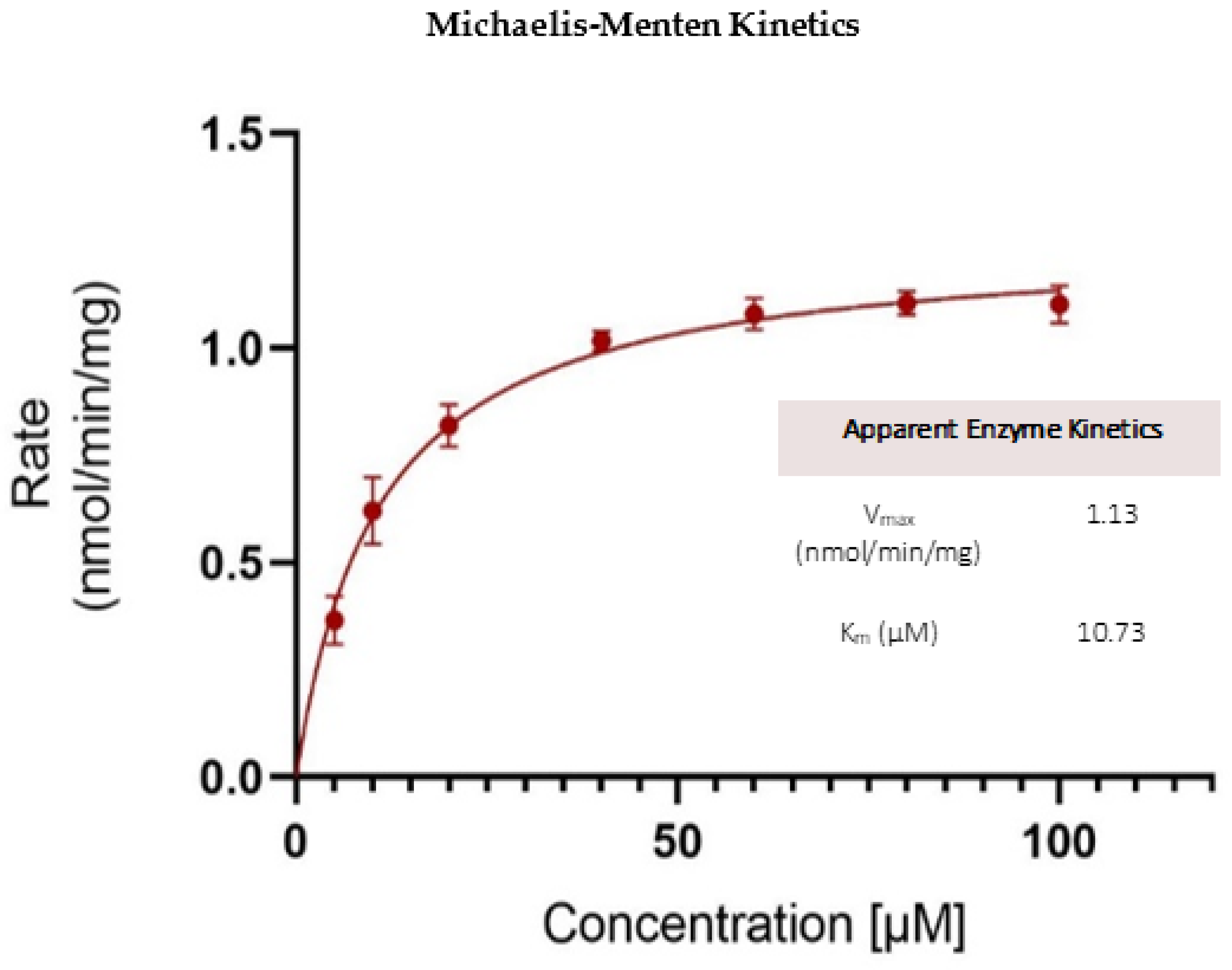 Molecules 27 02854 g010 Molecules 27 02854 g010