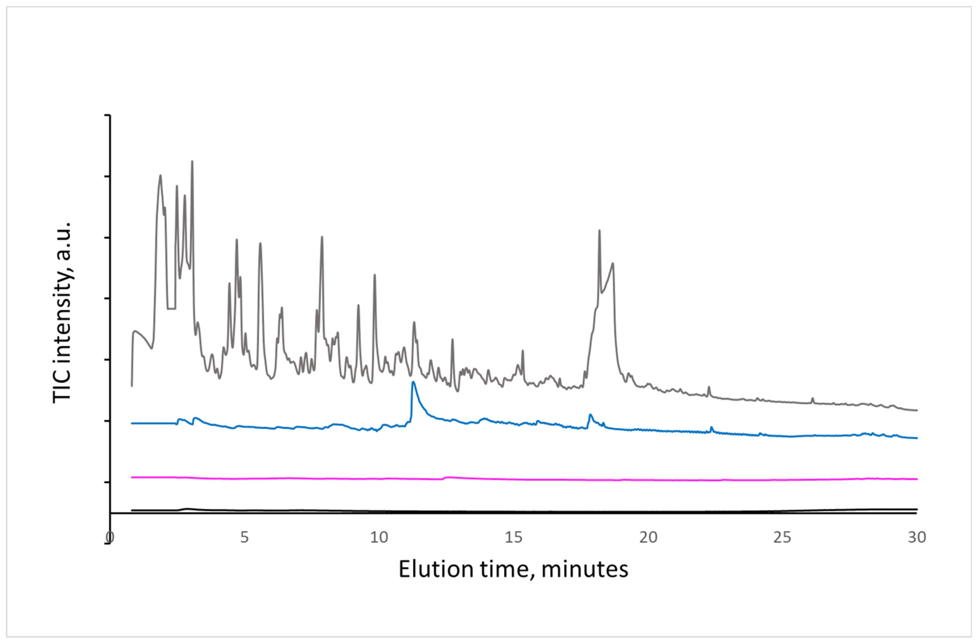 Molecules 27 02855 g001 550