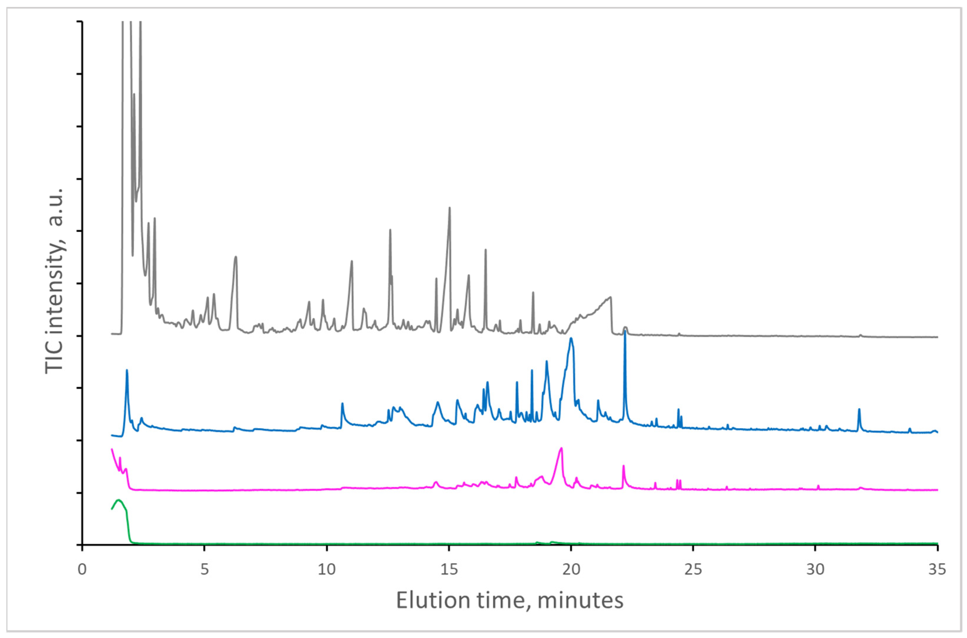 Molecules 27 02855 g002 550