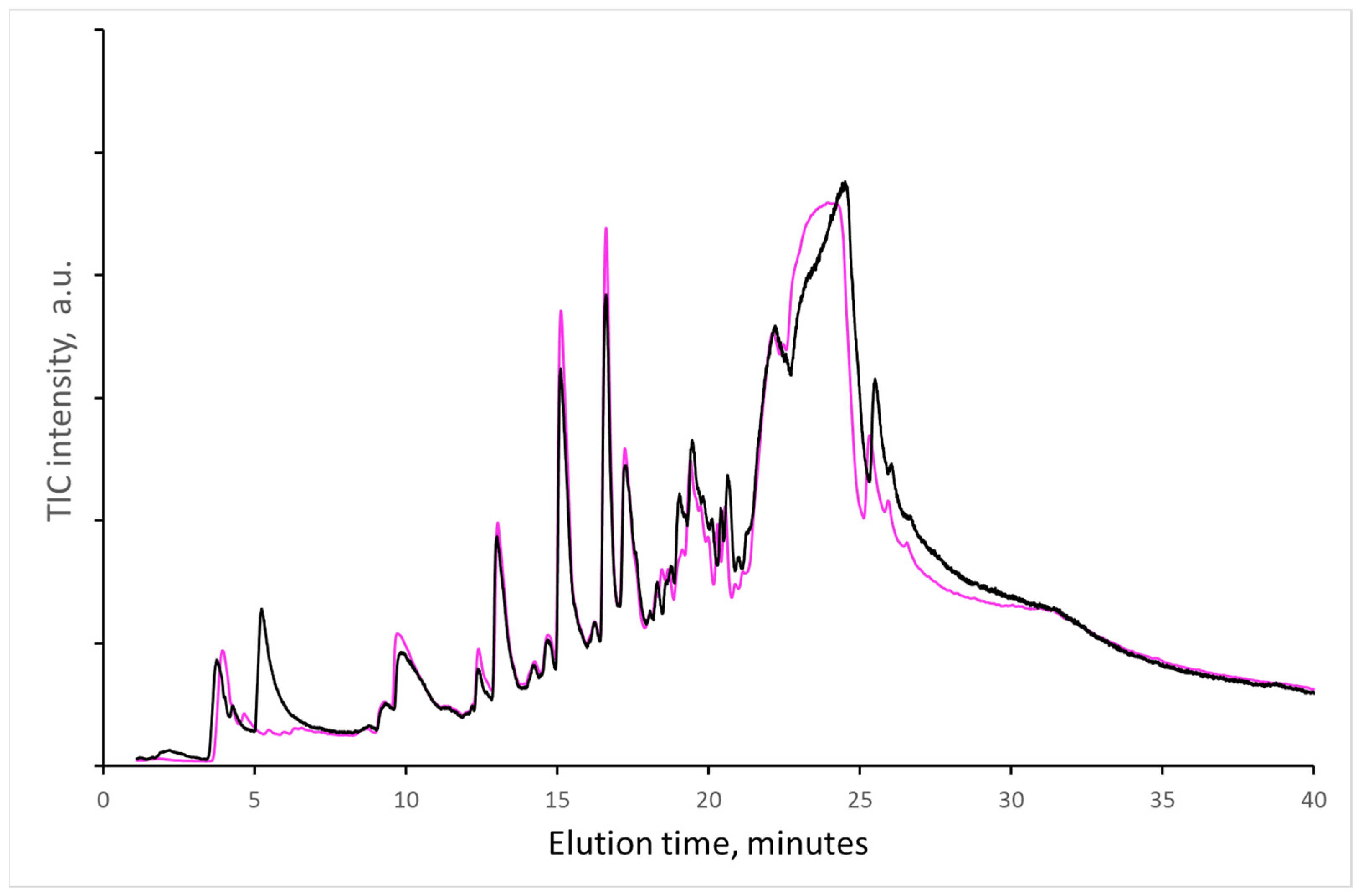 Molecules 27 02855 g003 550