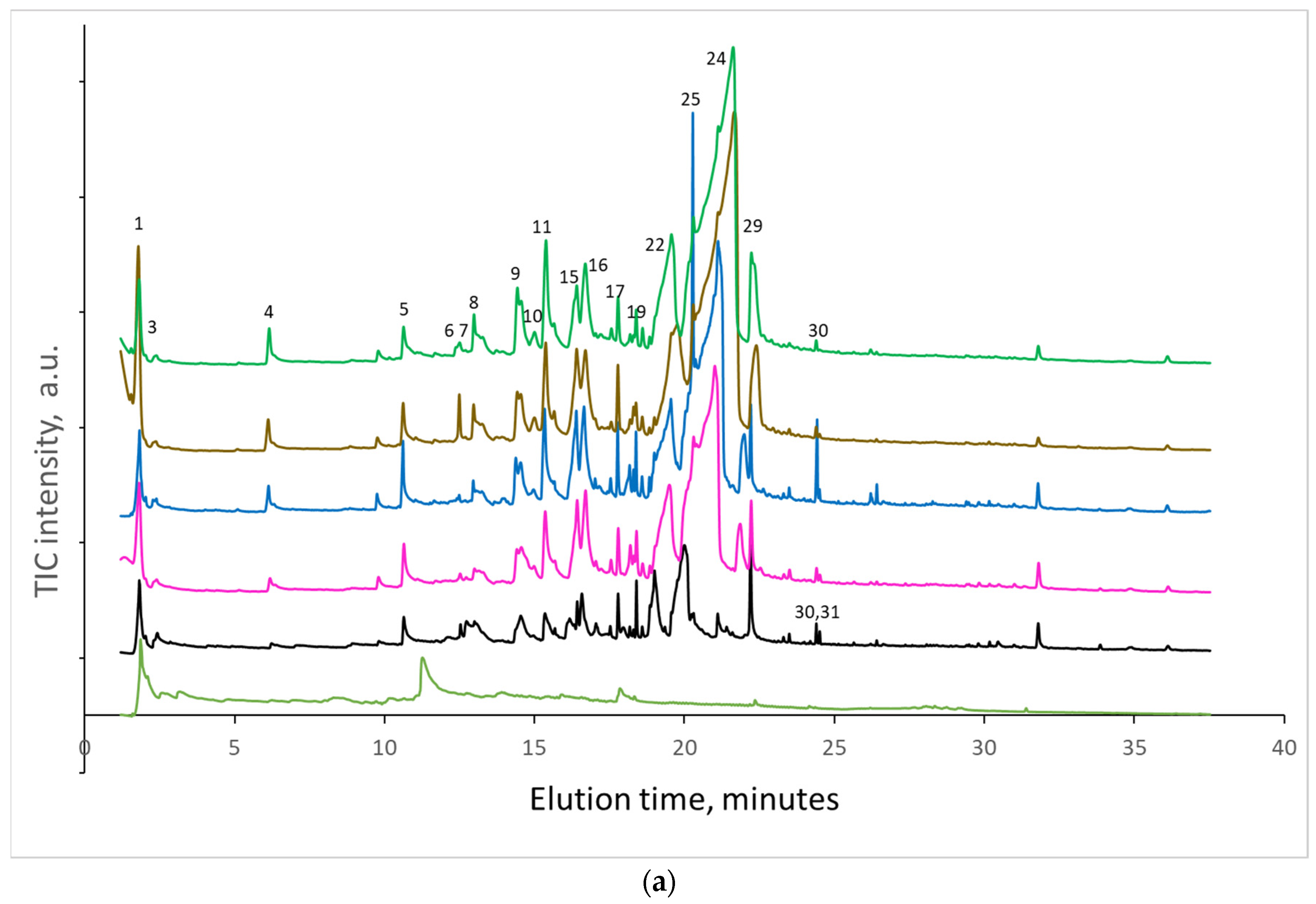 Molecules 27 02855 g004a 550