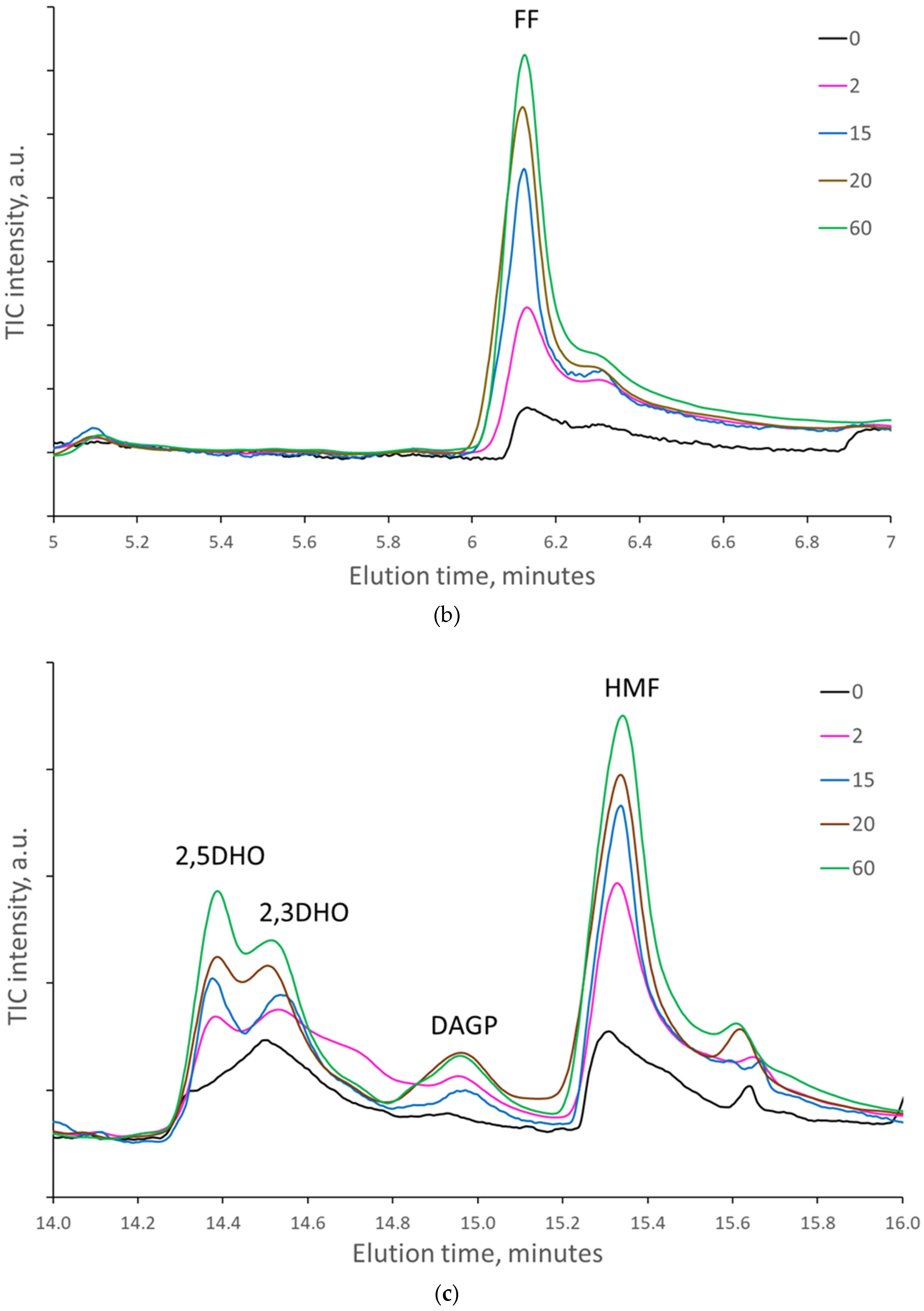 Molecules 27 02855 g004b 550