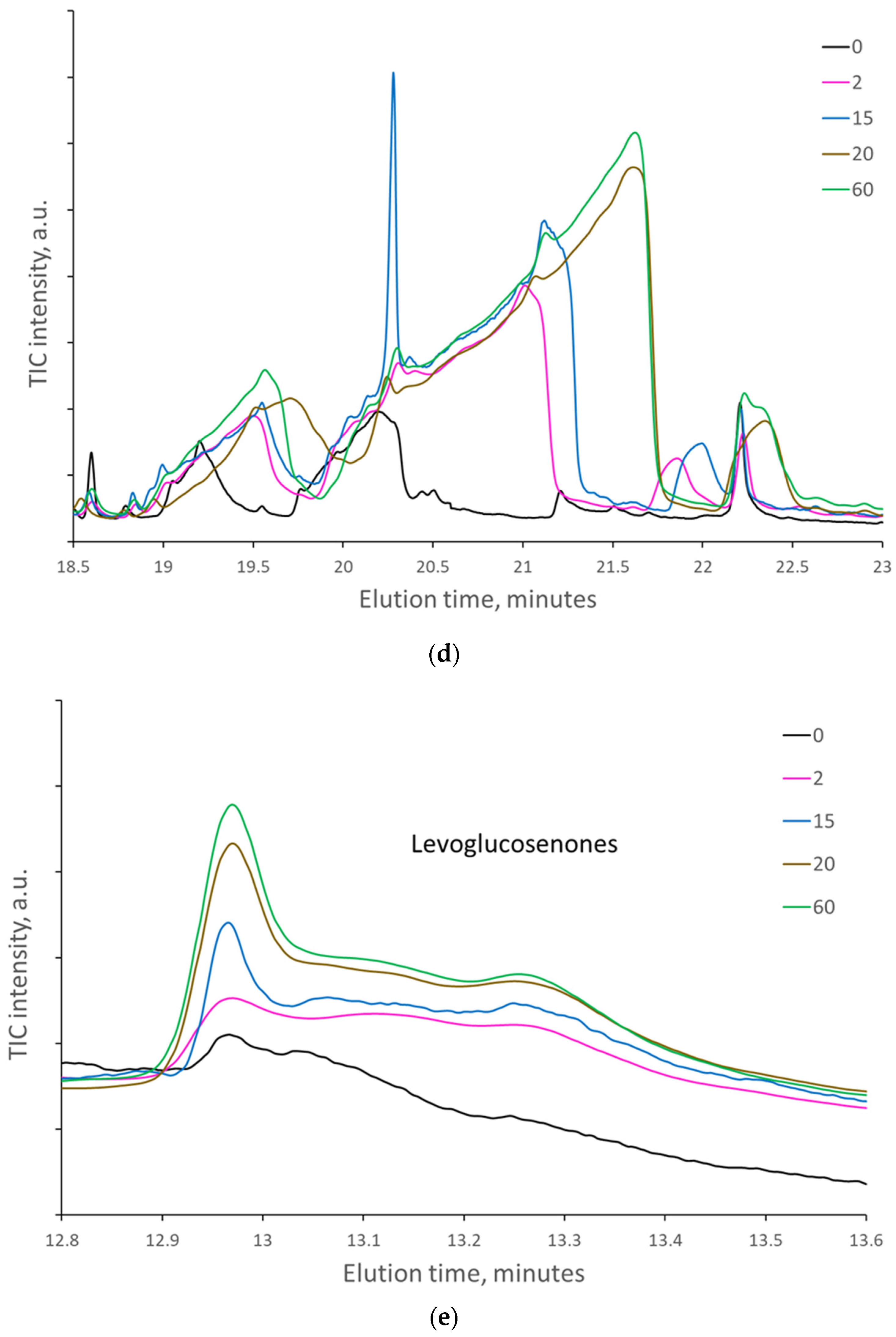 Molecules 27 02855 g004c 550